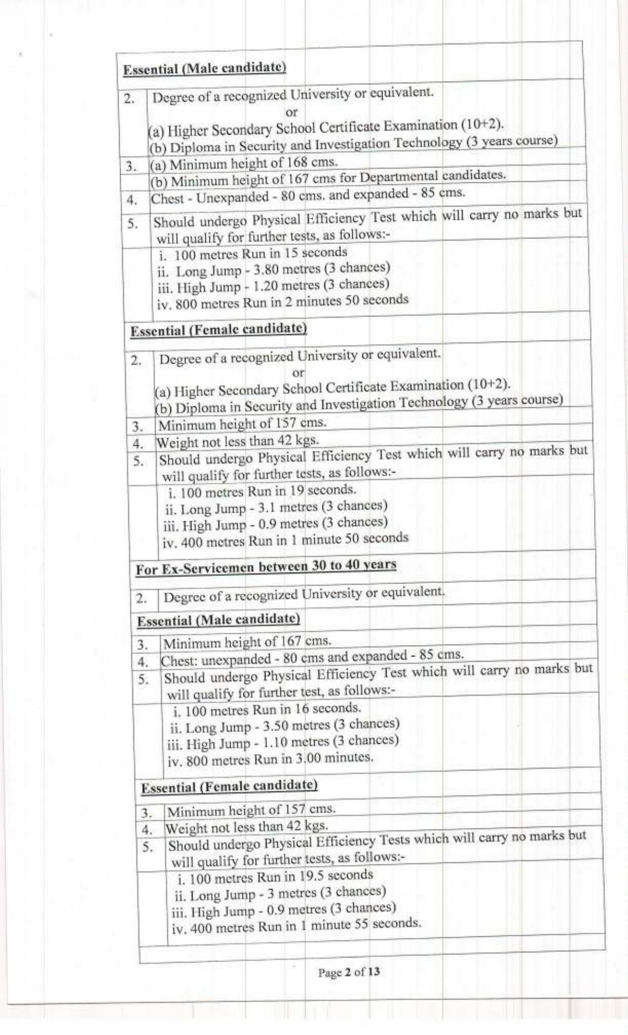 Goa Police SI Recruitment - Page 2