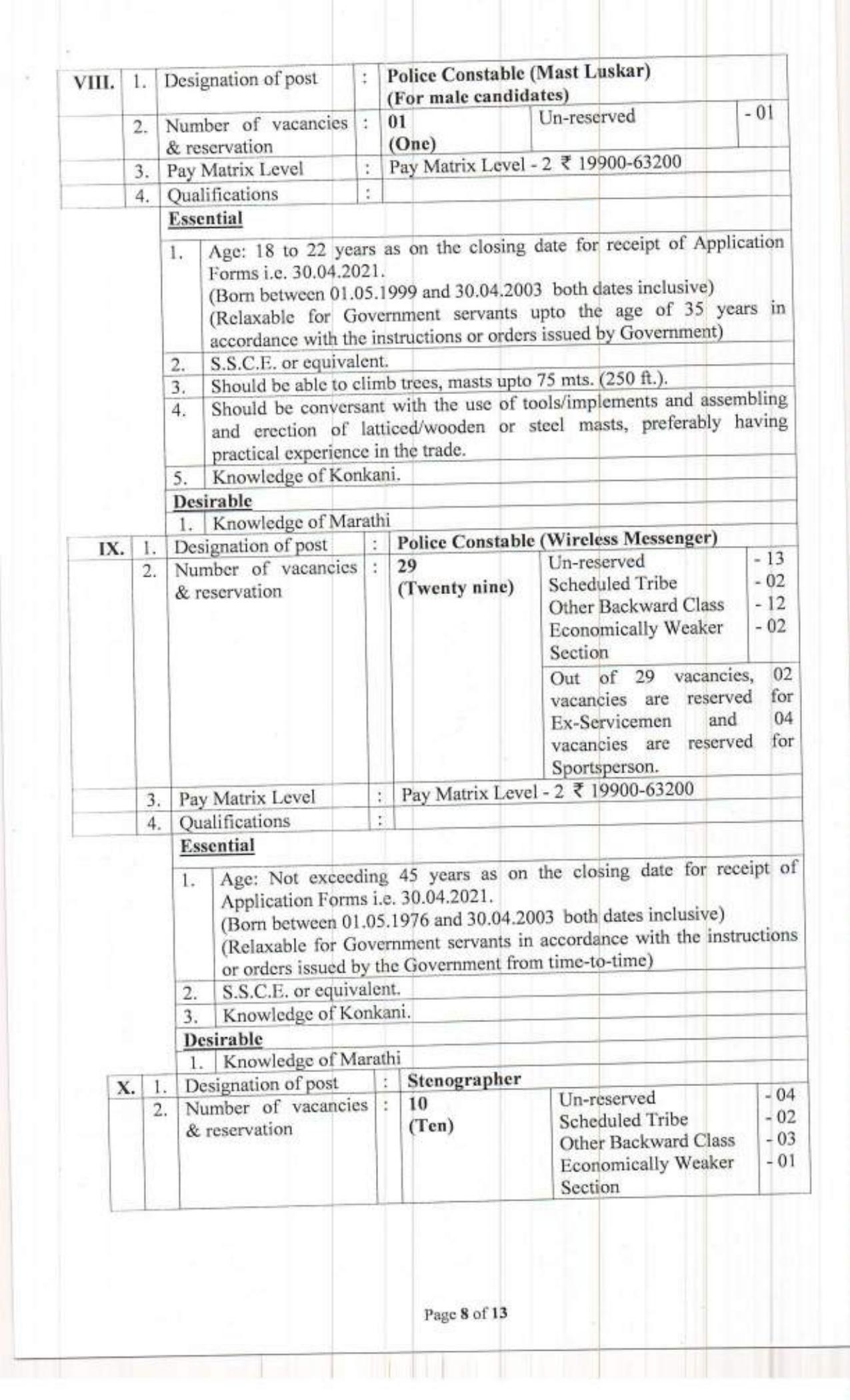 Goa Police SI Recruitment - Page 11