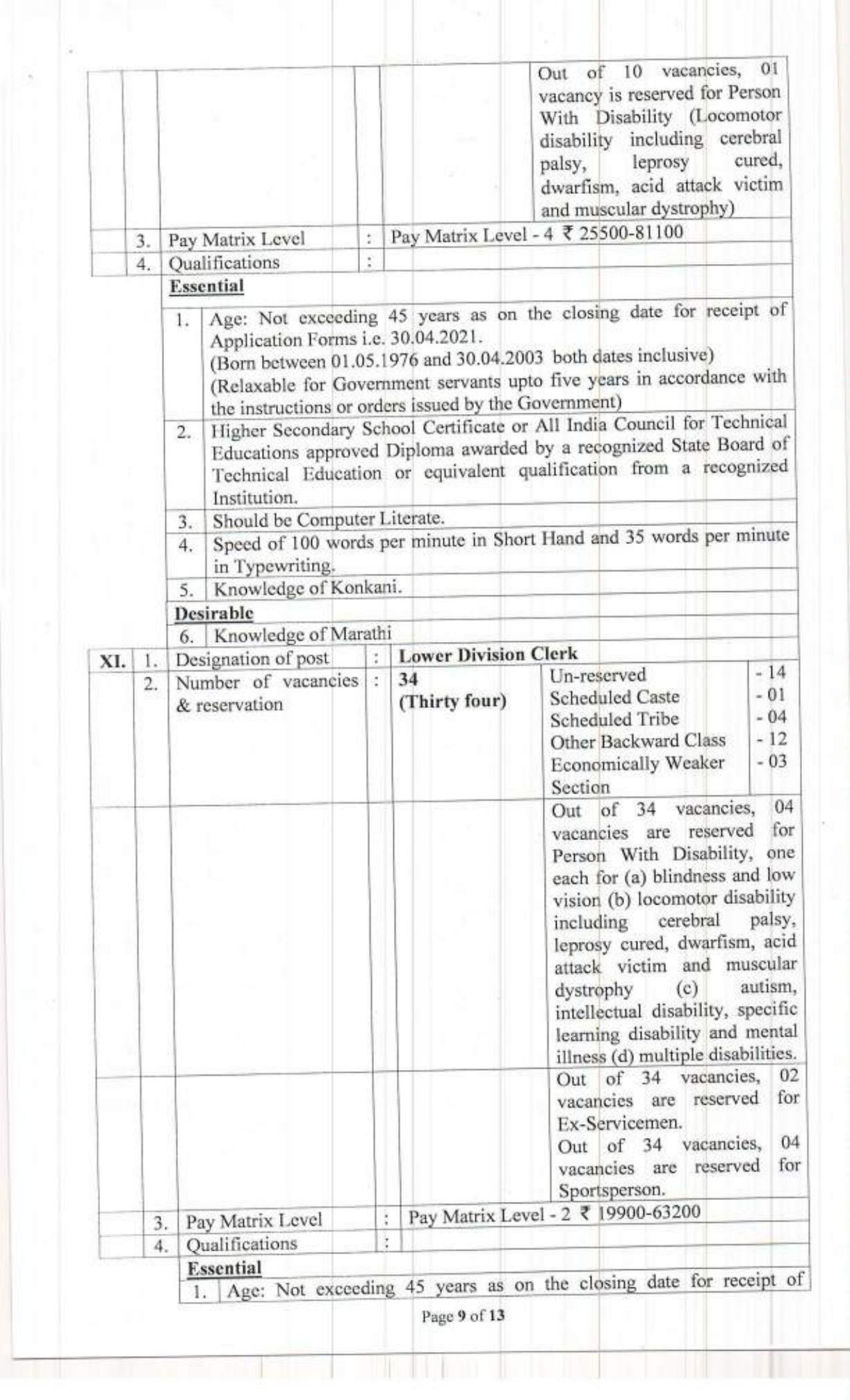 Goa Police SI Recruitment - Page 3