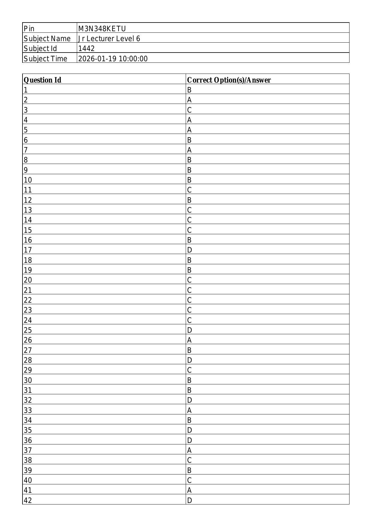 South Western Railway Junior Lecturer Level 6 (Shift-1) Answer Set - Page 1