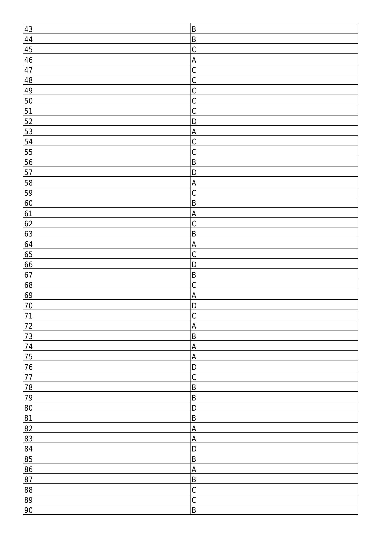 South Western Railway Junior Lecturer Level 6 (Shift-1) Answer Set - Page 2