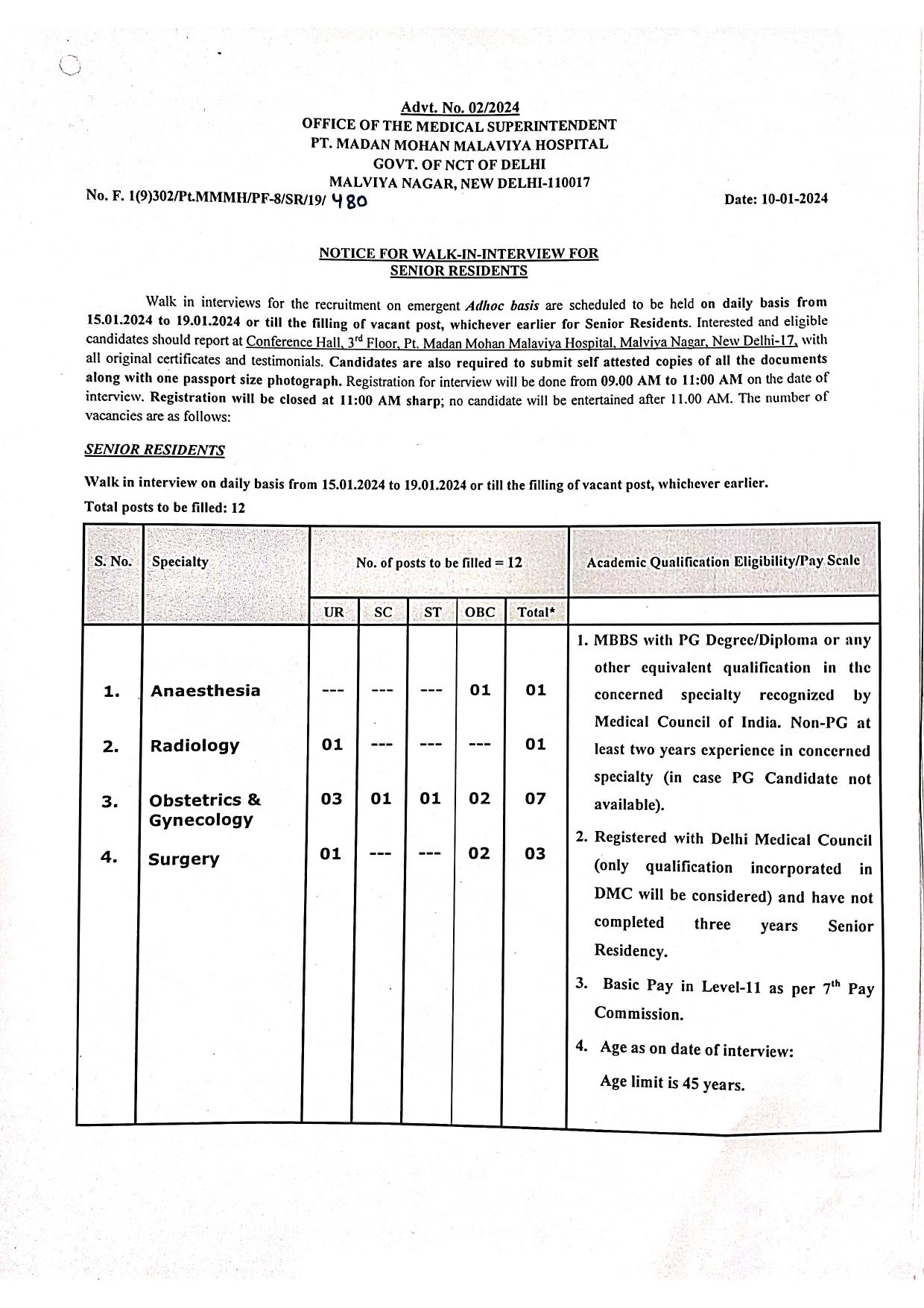 Pt Madan Mohan Malaviya Hospital (MMMH) Senior Resident Recruitment 2024 - Page 2