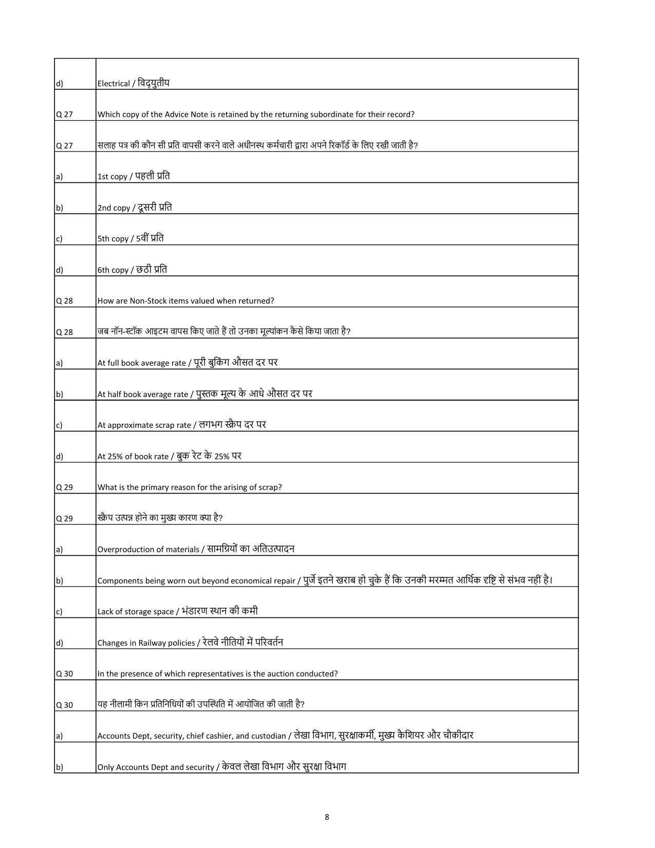South Western Railway Senior Lecturer Workshop Level 7 (Shift-1) Question Papers - Page 8