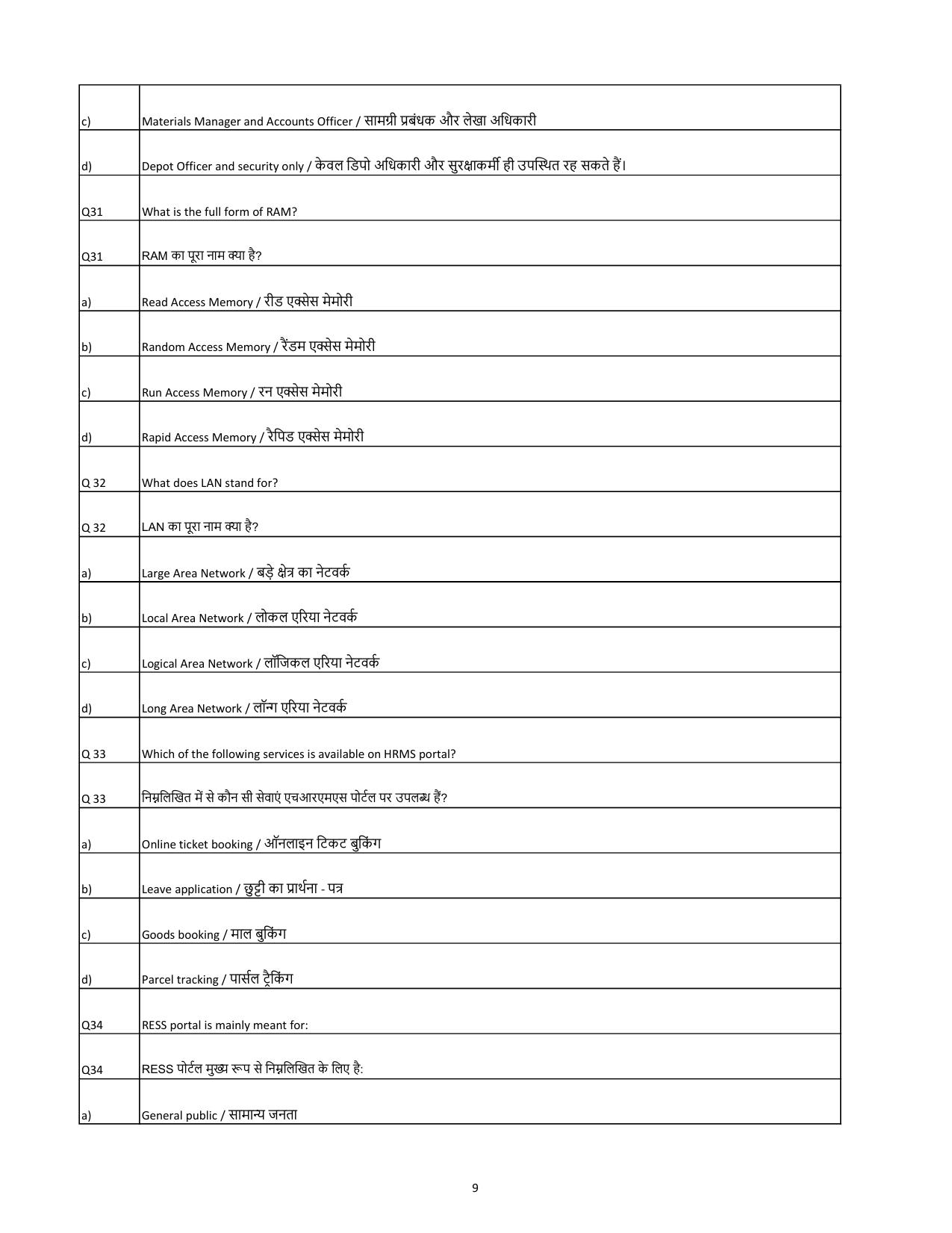 South Western Railway Senior Lecturer Workshop Level 7 (Shift-1) Question Papers - Page 9