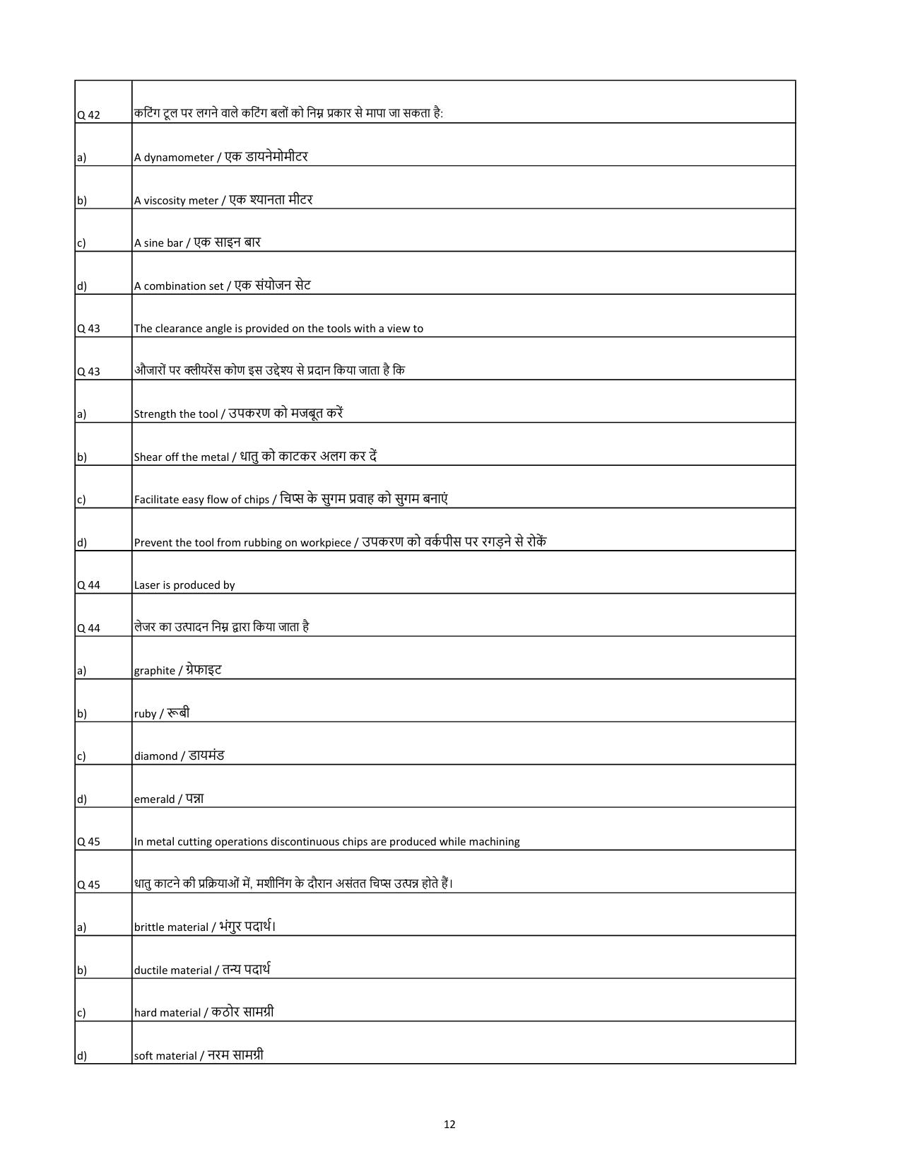 South Western Railway Senior Lecturer Workshop Level 7 (Shift-1) Question Papers - Page 12