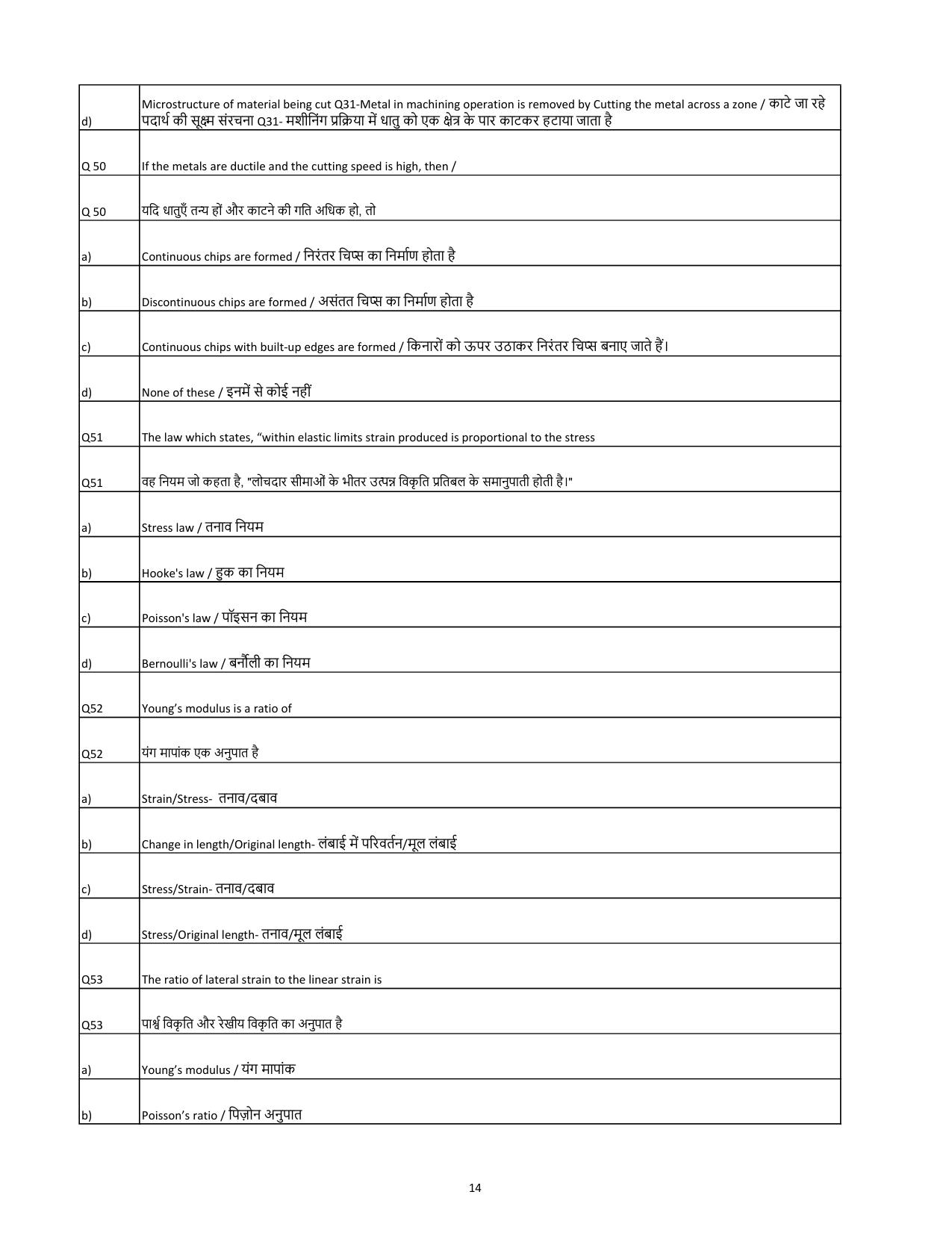 South Western Railway Senior Lecturer Workshop Level 7 (Shift-1) Question Papers - Page 14