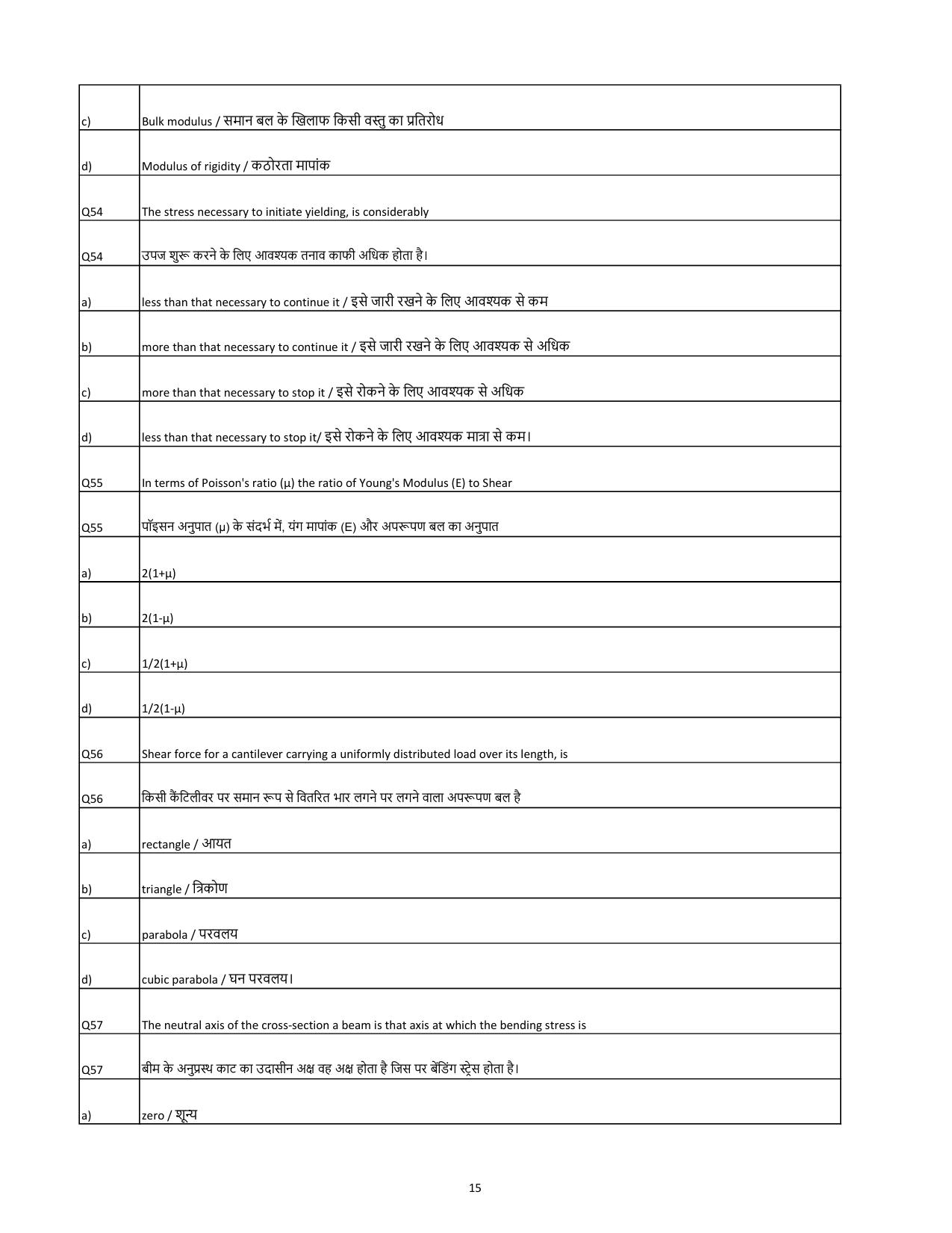 South Western Railway Senior Lecturer Workshop Level 7 (Shift-1) Question Papers - Page 15