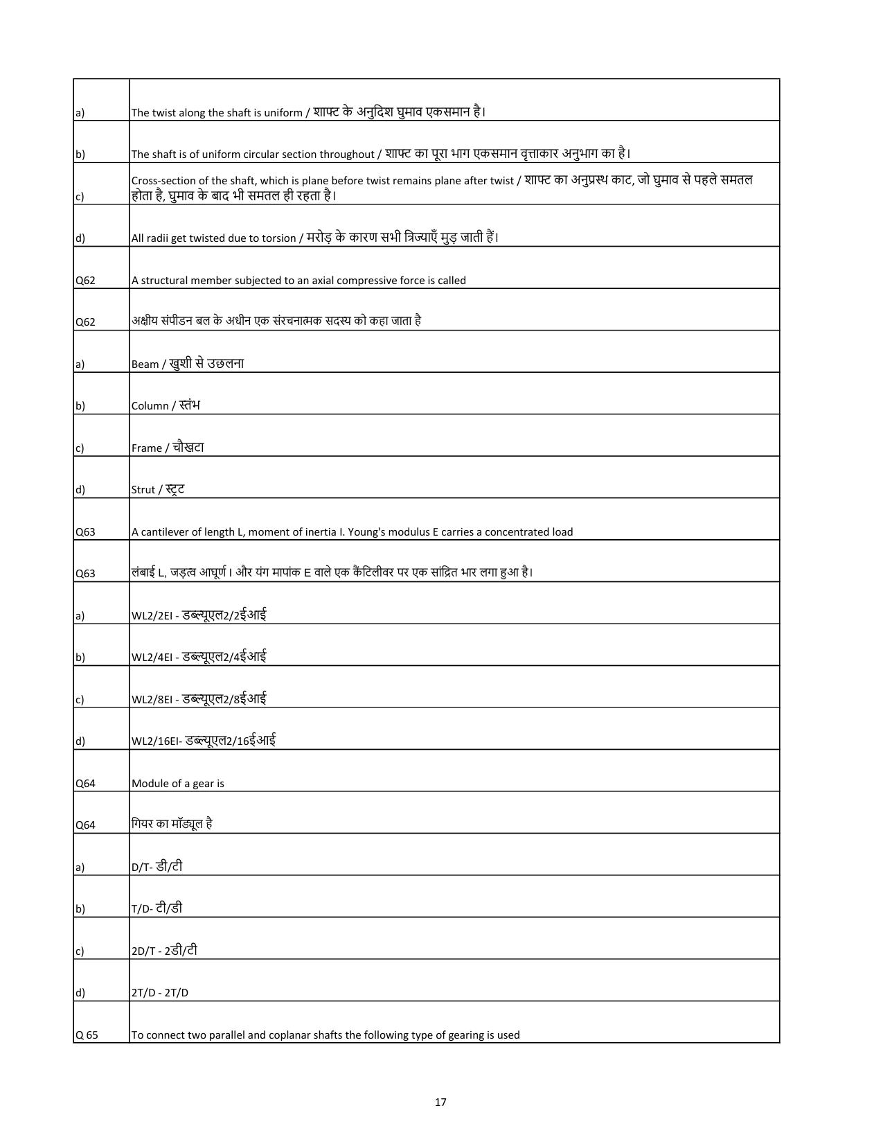 South Western Railway Senior Lecturer Workshop Level 7 (Shift-1) Question Papers - Page 17