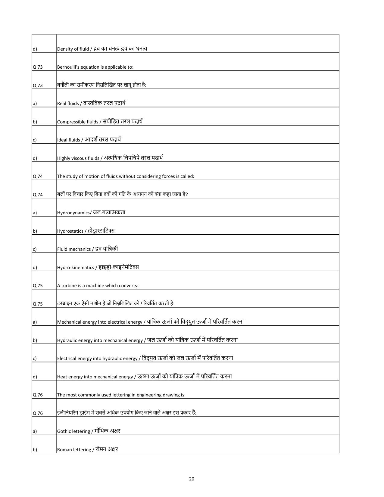 South Western Railway Senior Lecturer Workshop Level 7 (Shift-1) Question Papers - Page 20