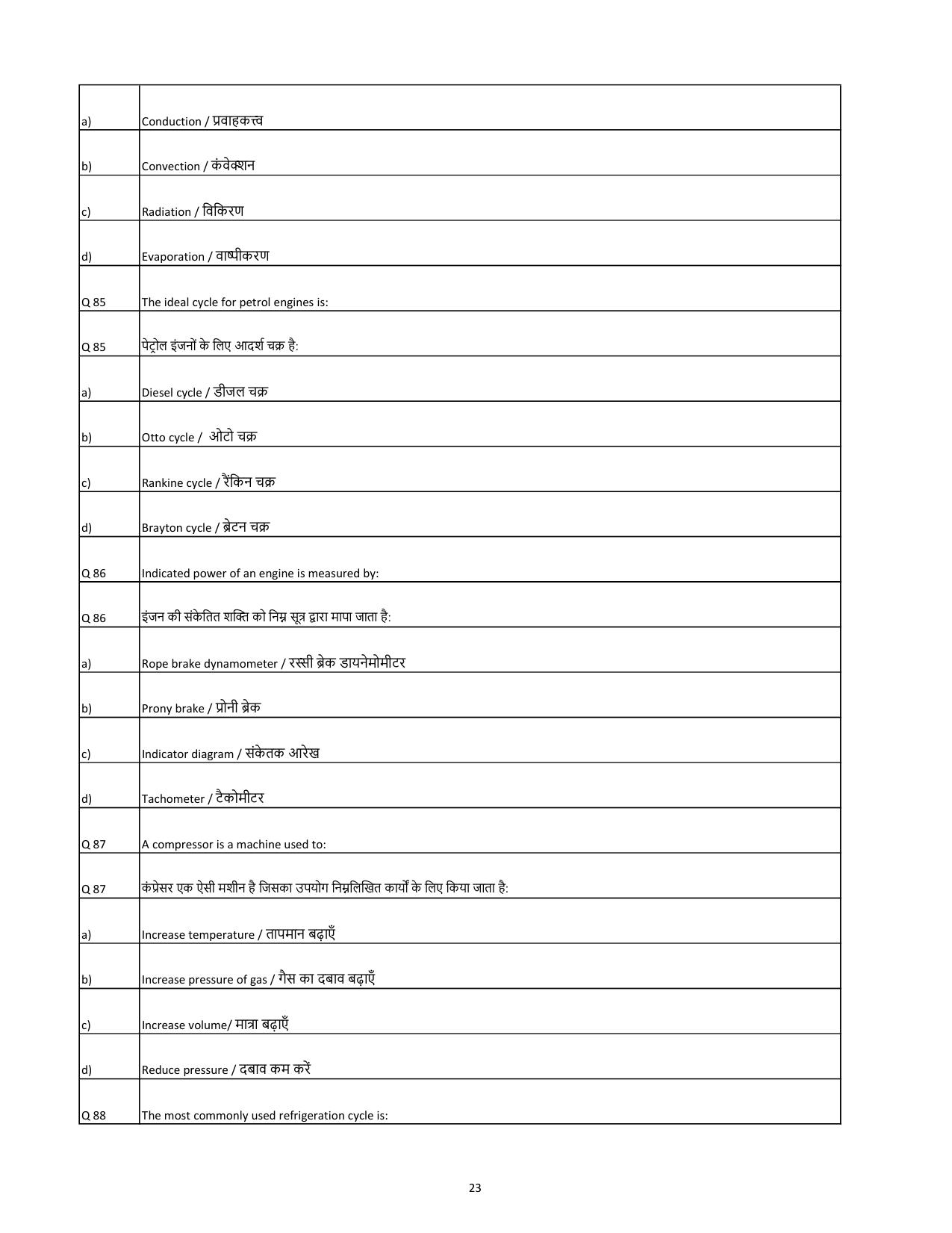 South Western Railway Senior Lecturer Workshop Level 7 (Shift-1) Question Papers - Page 23