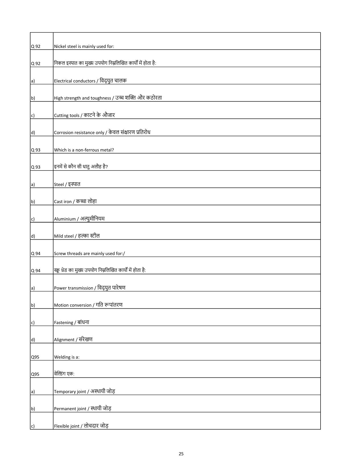 South Western Railway Senior Lecturer Workshop Level 7 (Shift-1) Question Papers - Page 25
