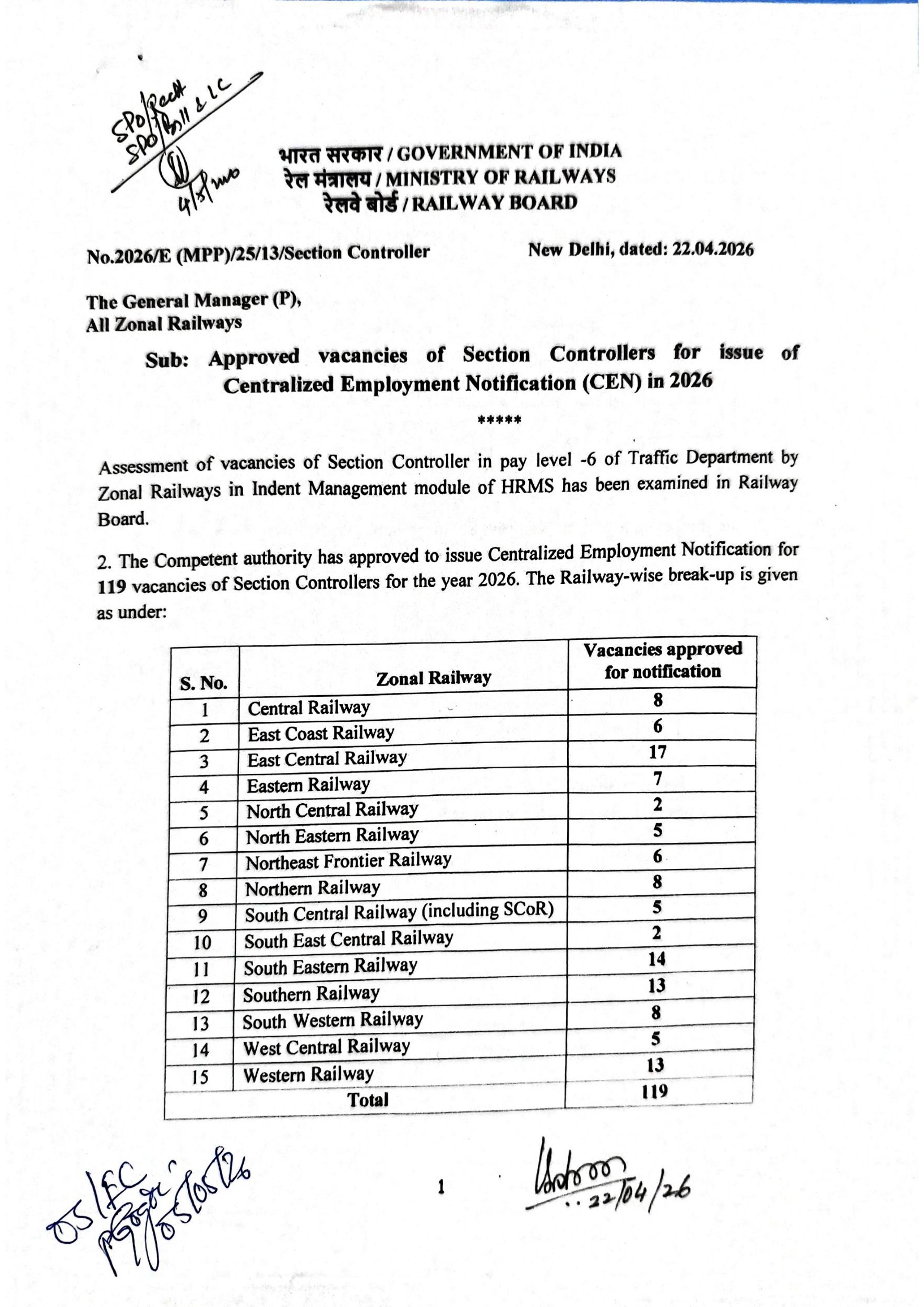 RRB Section Controller Recruitment 2026 for 119 Posts – Apply Online @ indianrailways.gov.in - Page 2