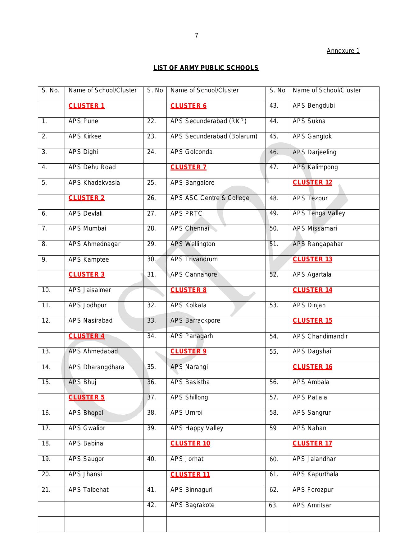 AWES PGT, TGT, PRT Recruitment 2023 - Page 15