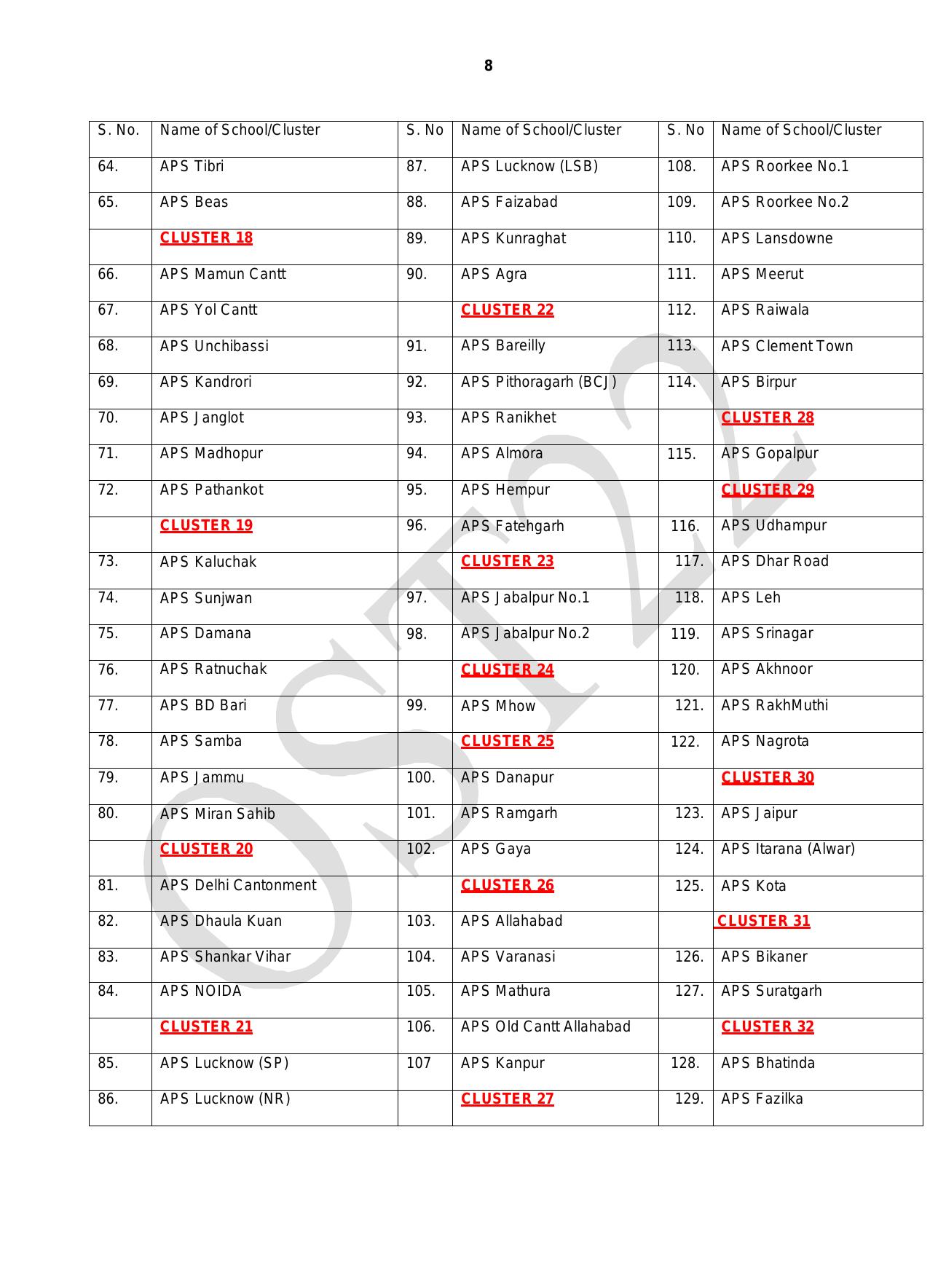 AWES PGT, TGT, PRT Recruitment 2023 - Page 19