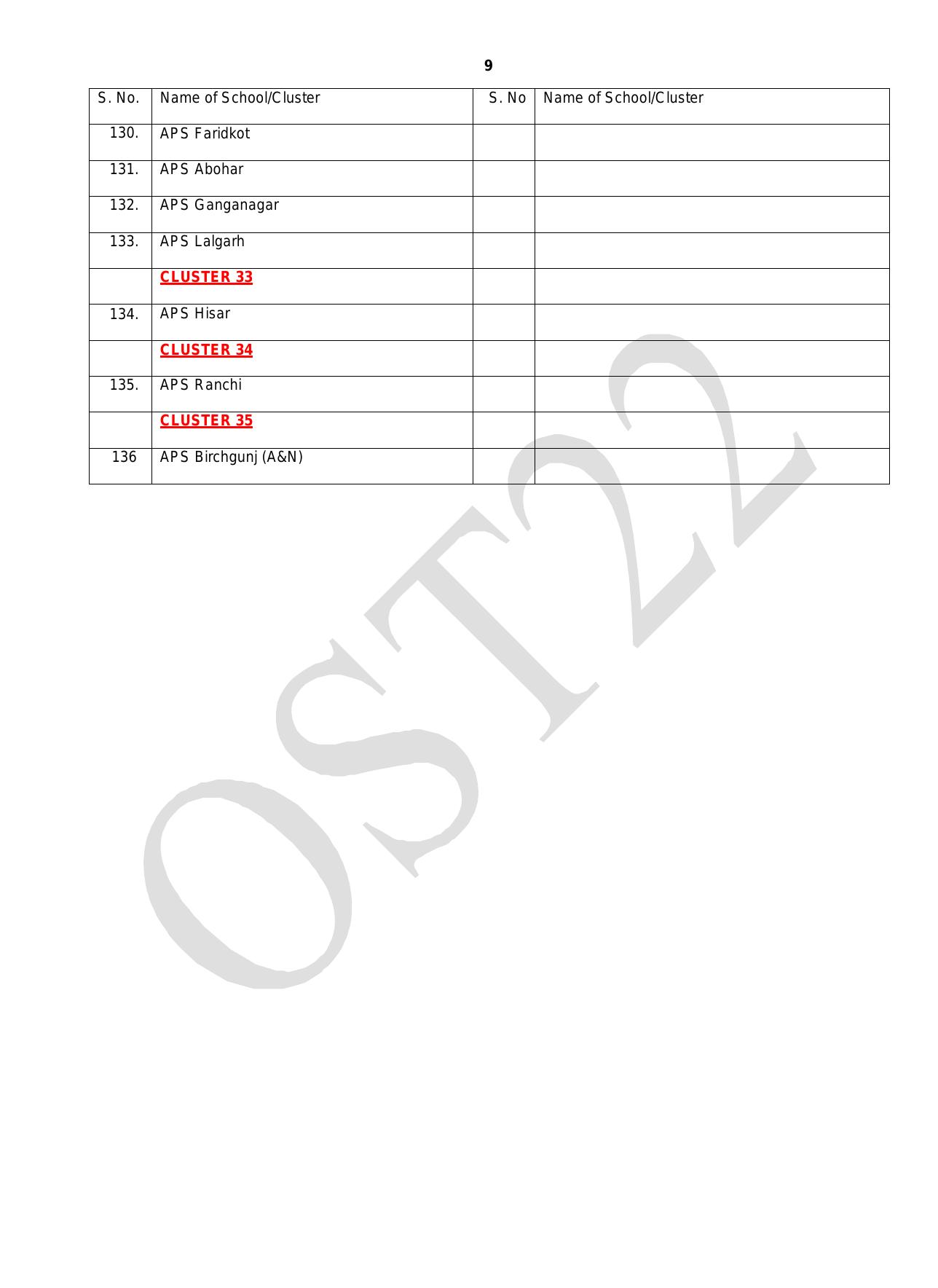 AWES PGT, TGT, PRT Recruitment 2023 - Page 5