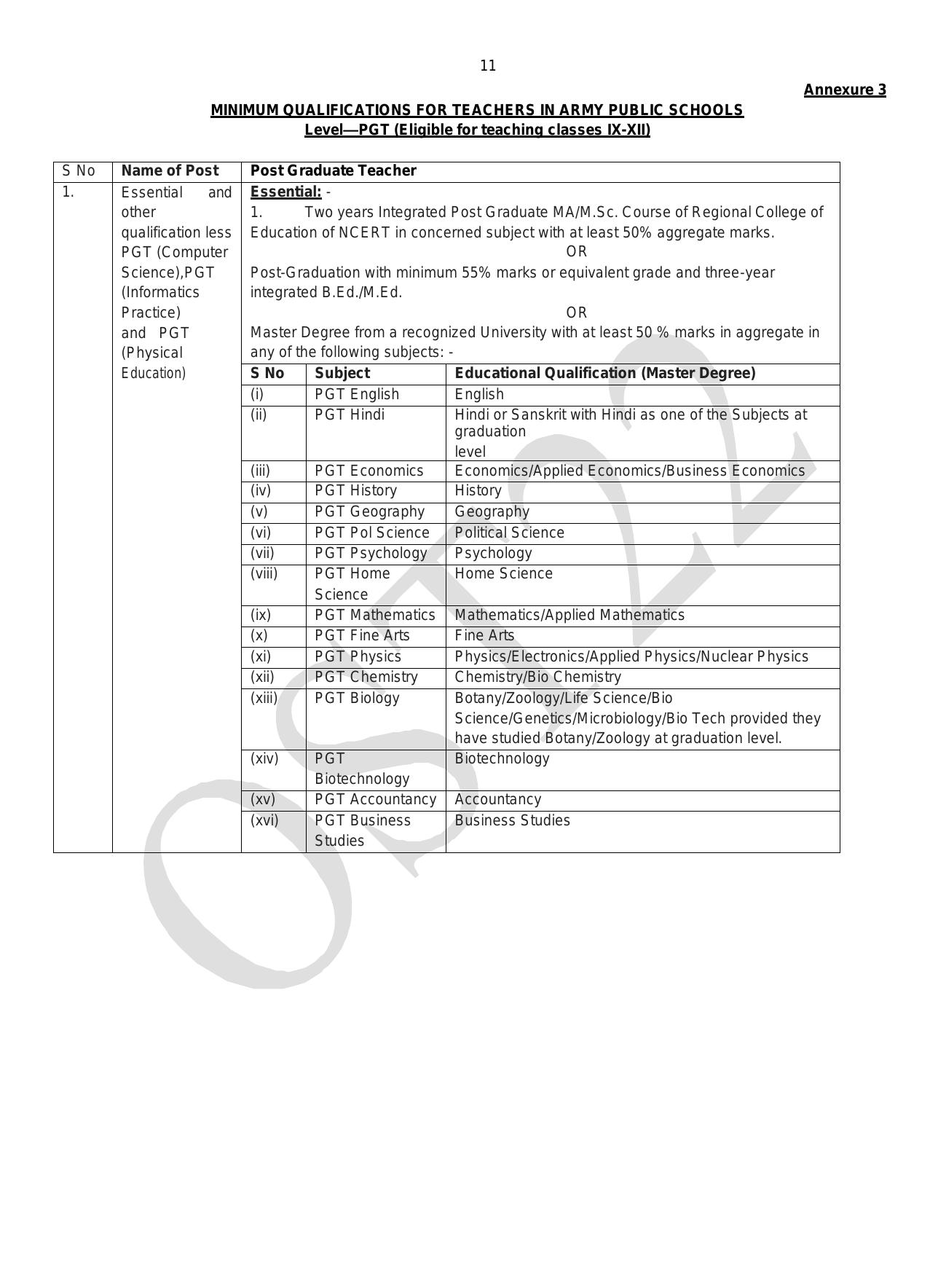 AWES PGT, TGT, PRT Recruitment 2023 - Page 9