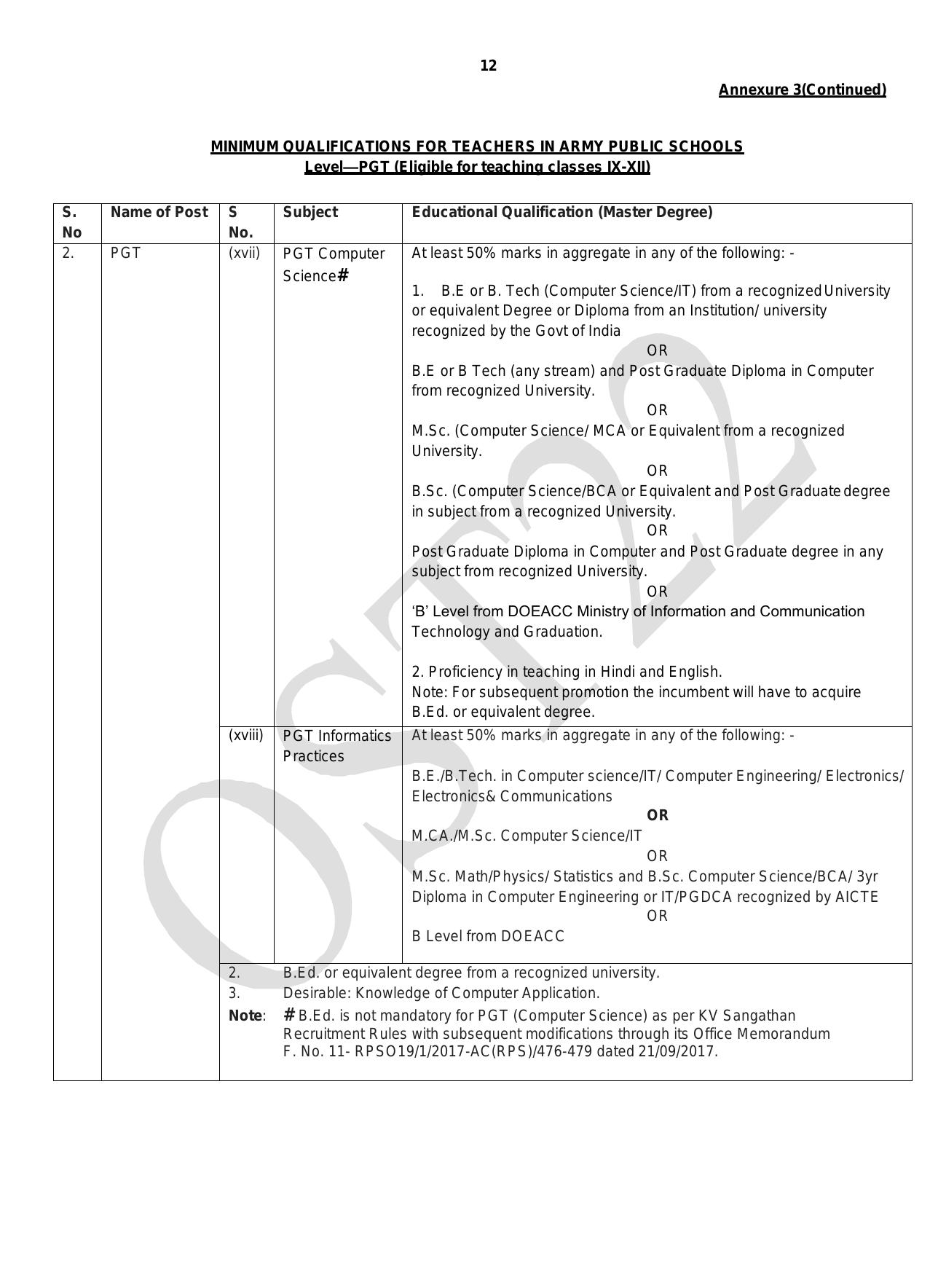 AWES PGT, TGT, PRT Recruitment 2023 - Page 11