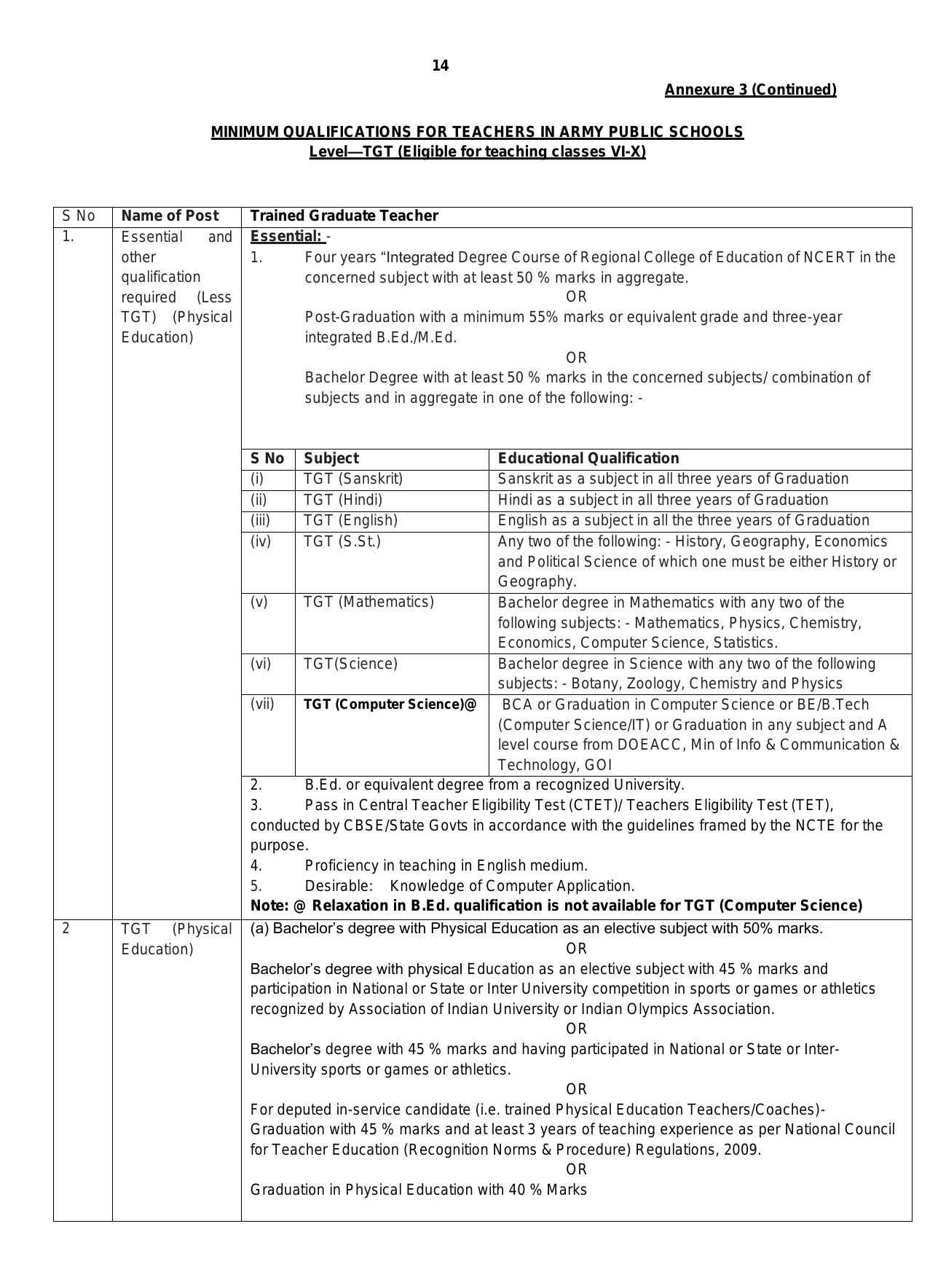 AWES PGT, TGT, PRT Recruitment 2023 - Page 17