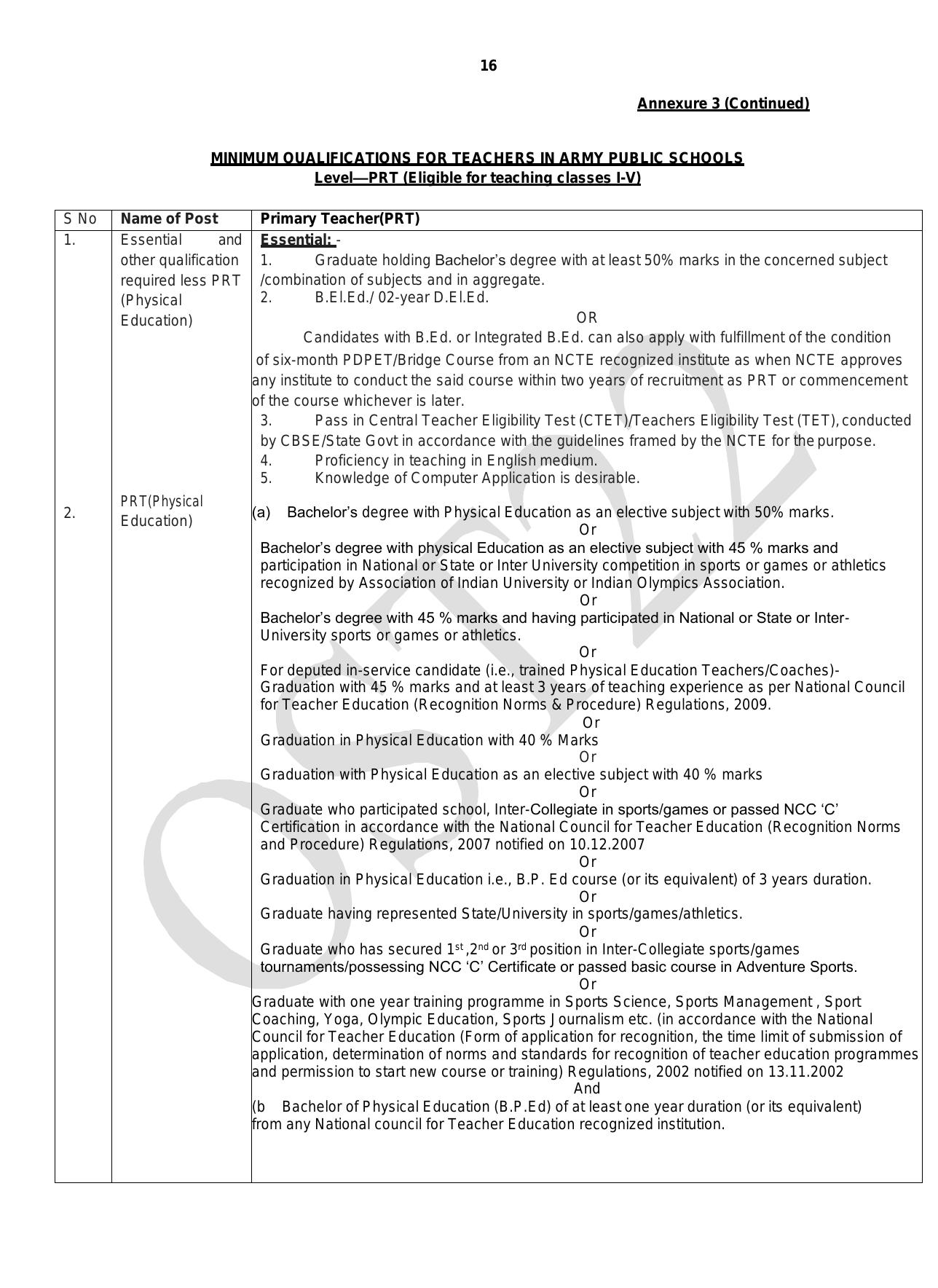 AWES PGT, TGT, PRT Recruitment 2023 - Page 3