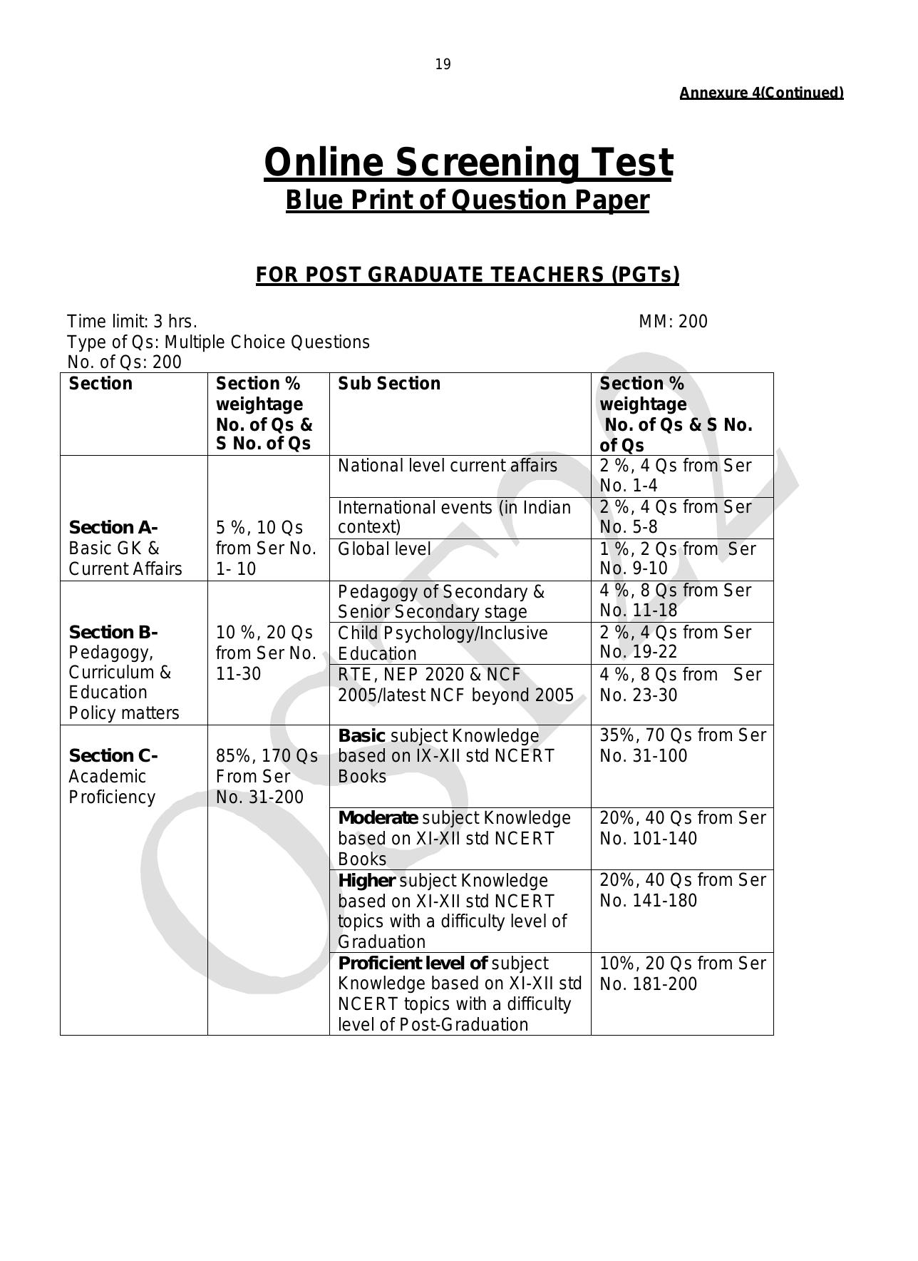 AWES PGT, TGT, PRT Recruitment 2023 - Page 22