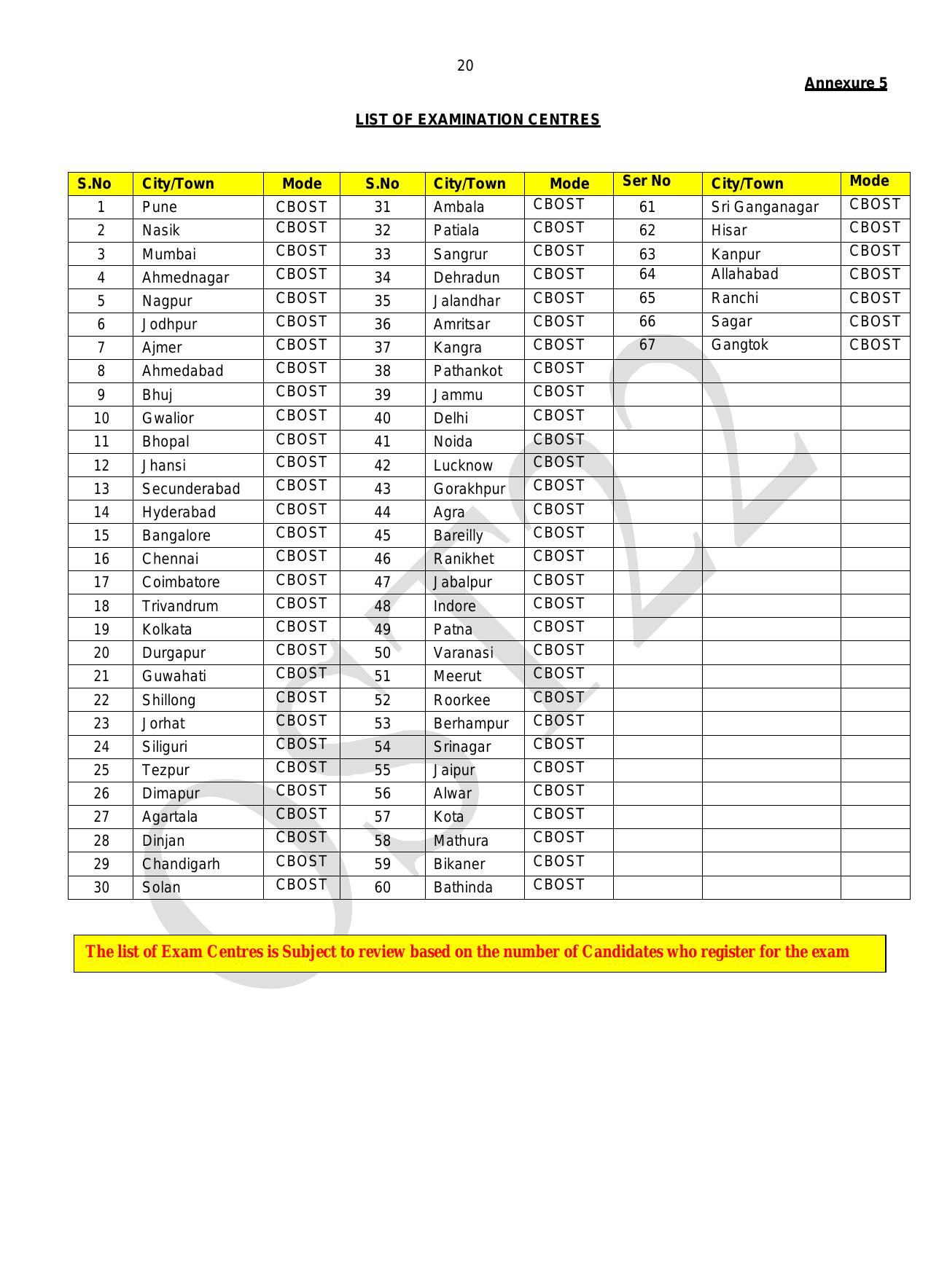 AWES PGT, TGT, PRT Recruitment 2023 - Page 12