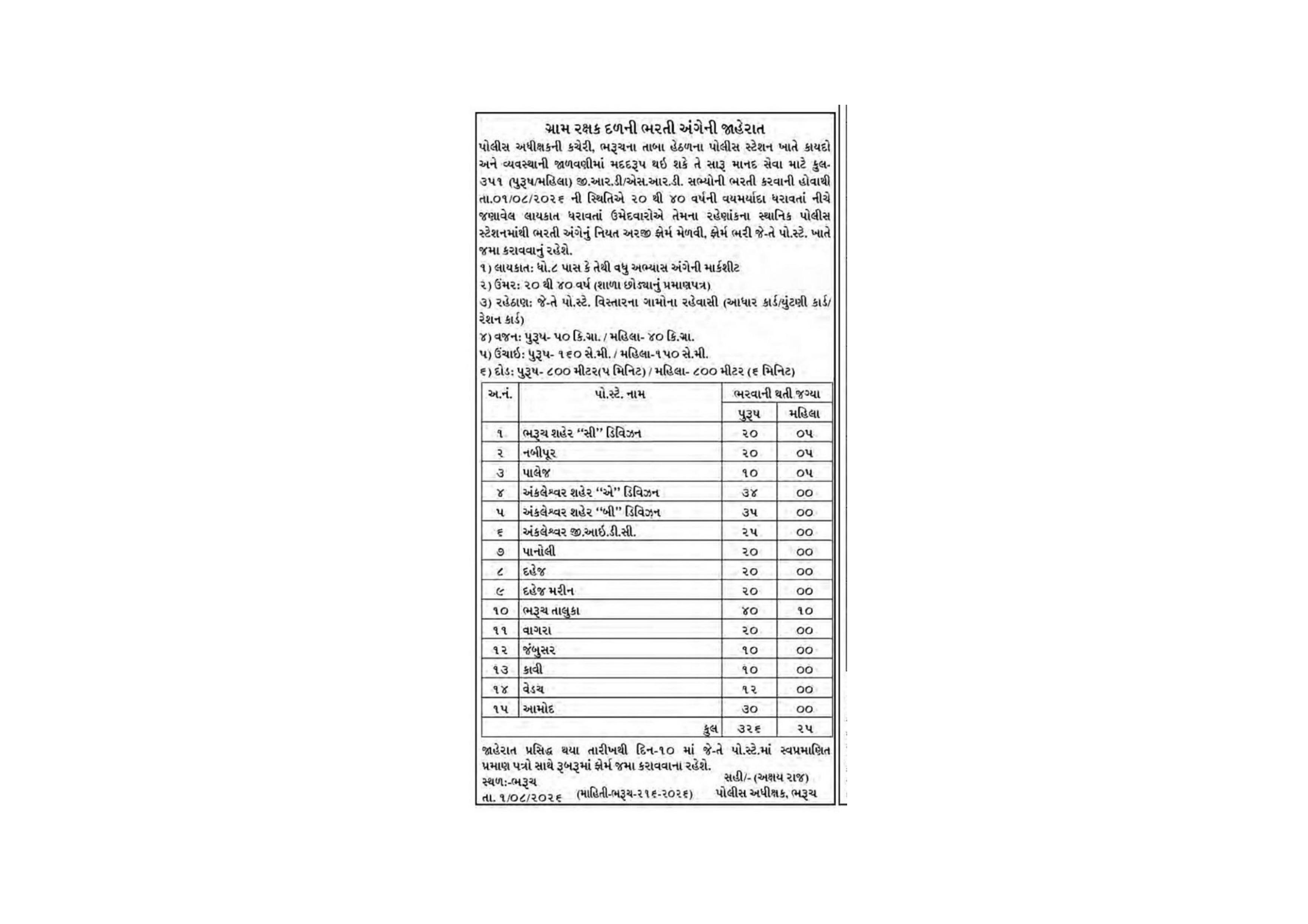 Bharuch Police Mitra Recruitment 2026 for Gram Rakshak Dal (GRD) and Shahri Rakshak Dal (SRD) - Page 1