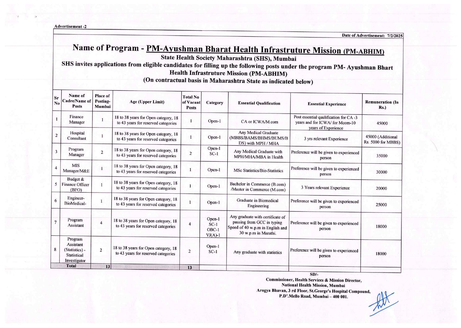 NHM Maharashtra Data Entry Operator and Various Posts Recruitment 2025 - Page 2