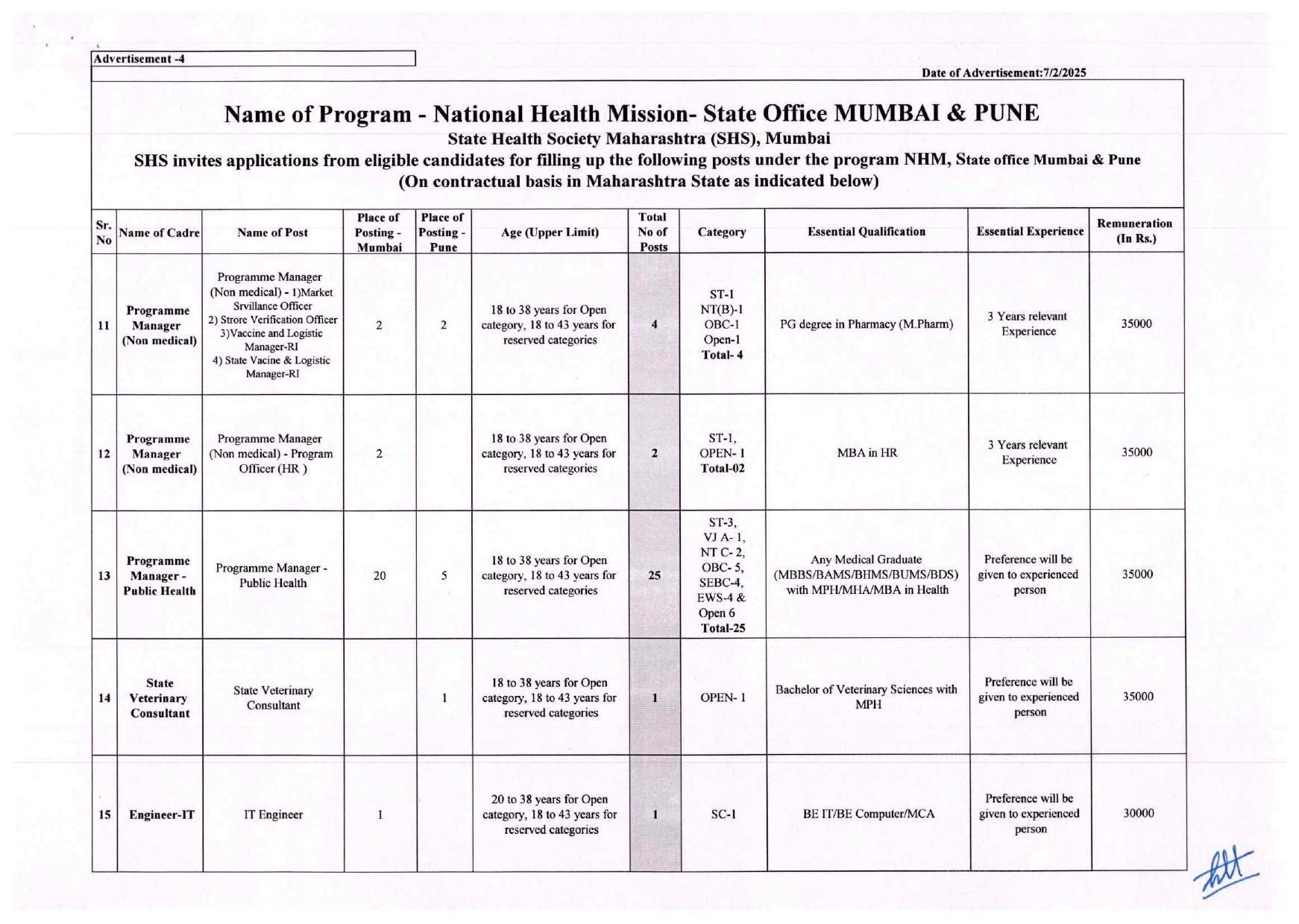 NHM Maharashtra Data Entry Operator and Various Posts Recruitment 2025 - Page 6
