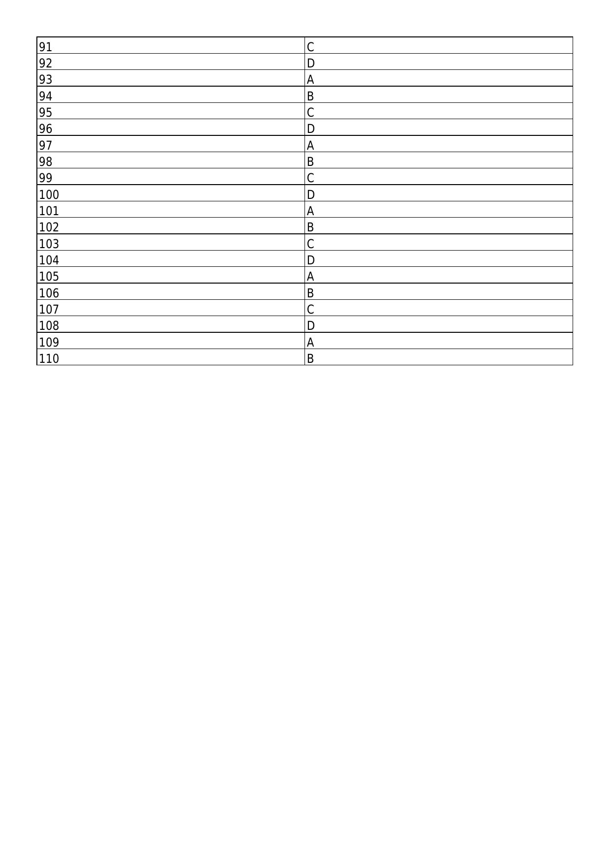 South Western Railway Instructor Track Machine Level 7 (Shift-1) Answer Set - Page 3