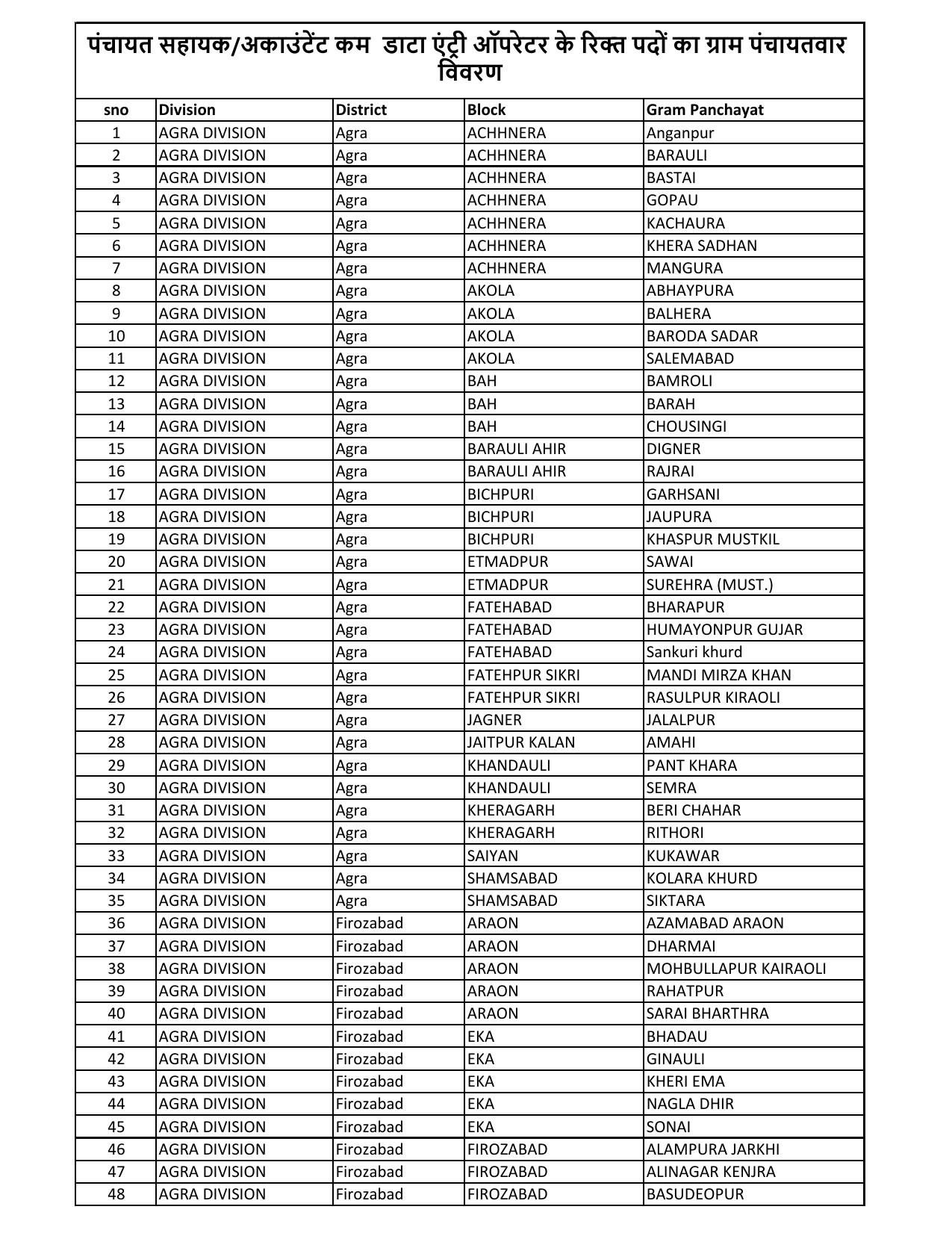 UP Panchayati Raj Department 3544 Panchayat Sahayak DEO Recruitment 2023 - Page 23
