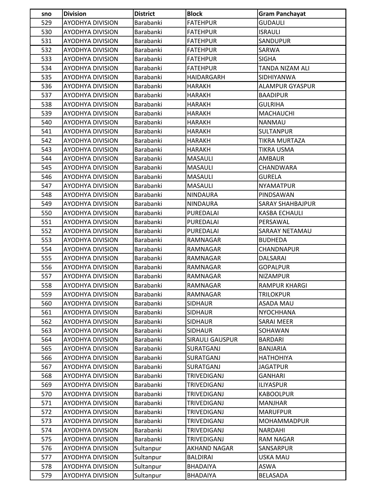 UP Panchayati Raj Department 3544 Panchayat Sahayak DEO Recruitment 2023 - Page 26