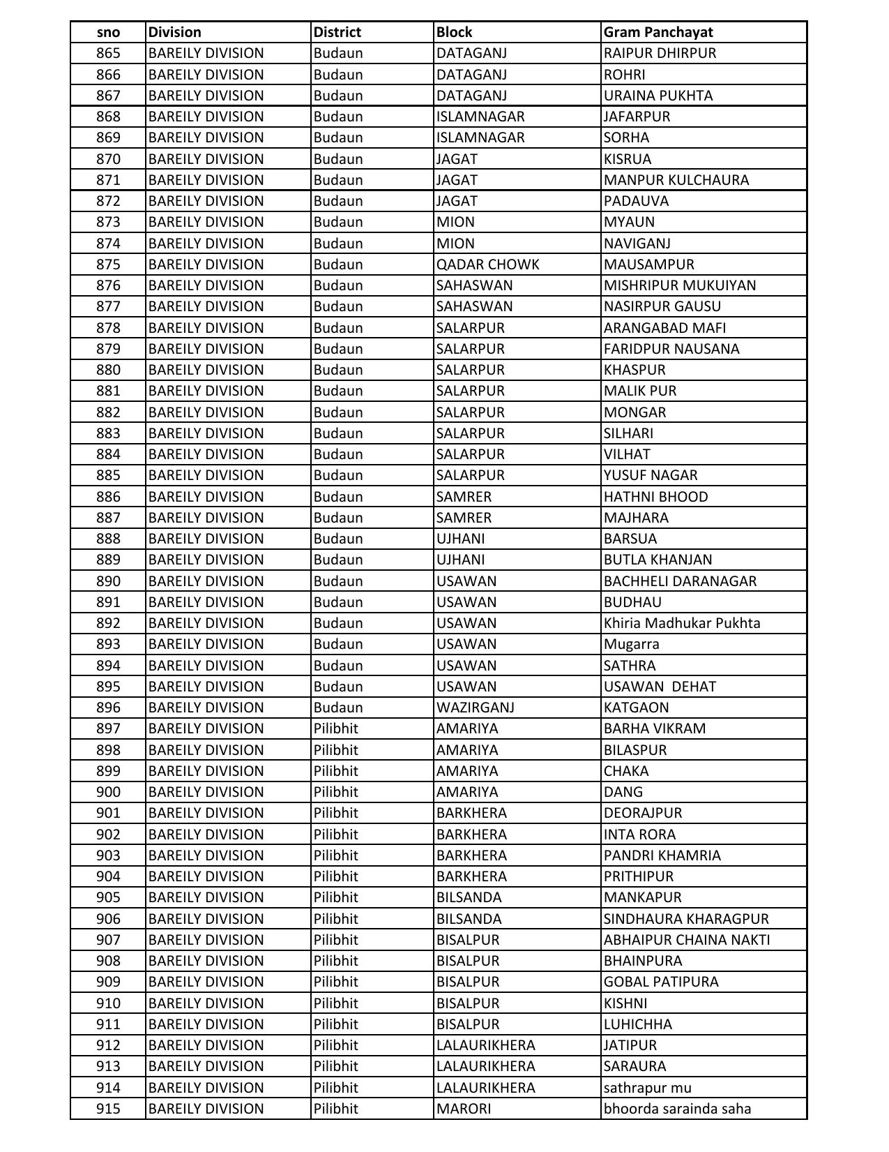 UP Panchayati Raj Department 3544 Panchayat Sahayak DEO Recruitment 2023 - Page 48