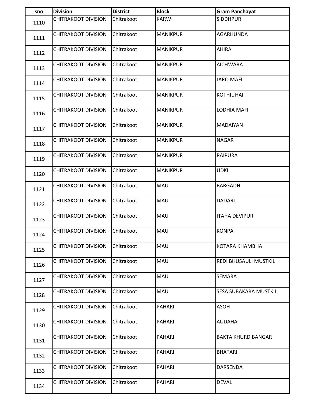 UP Panchayati Raj Department 3544 Panchayat Sahayak DEO Recruitment 2023 - Page 9