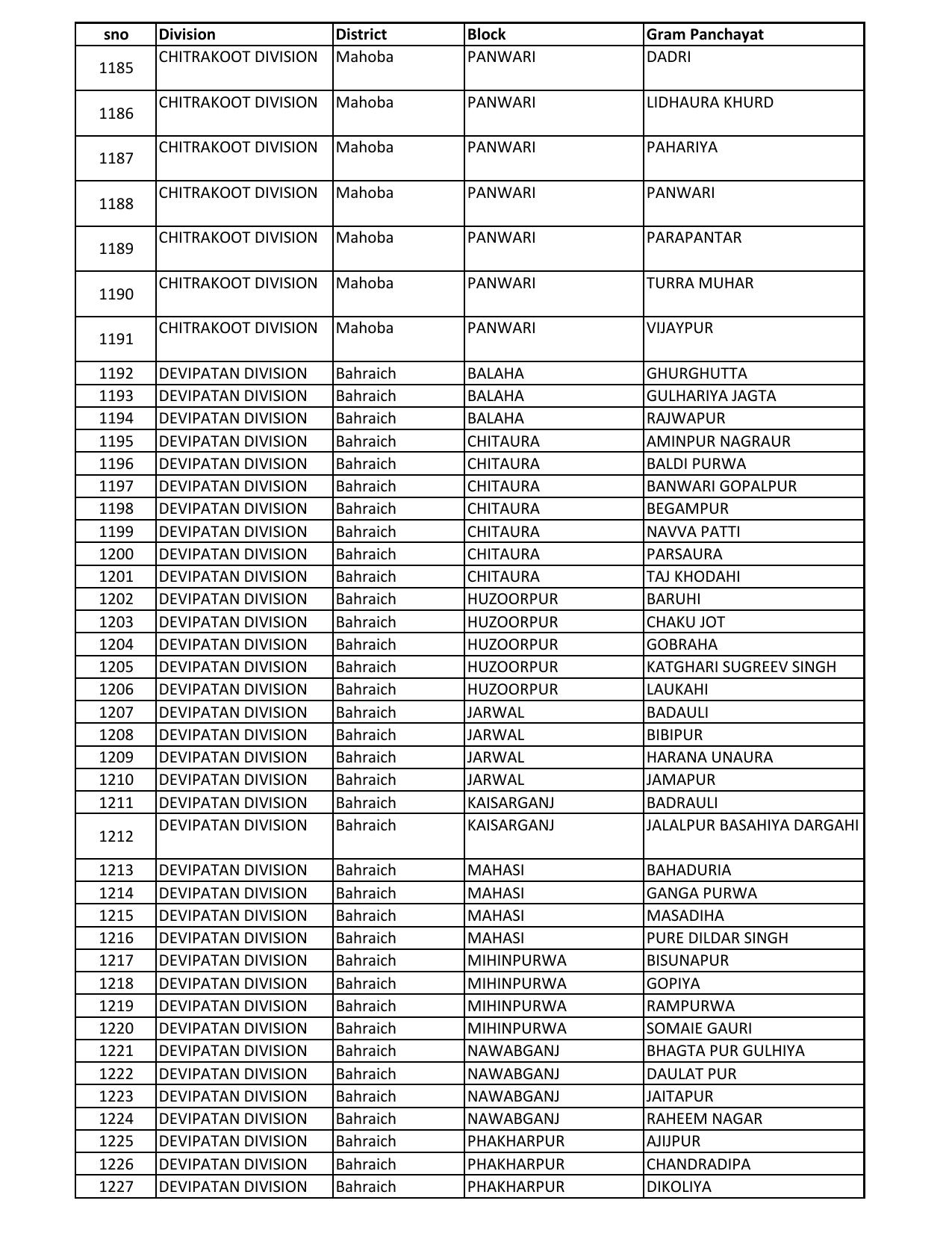 UP Panchayati Raj Department 3544 Panchayat Sahayak DEO Recruitment 2023 - Page 60