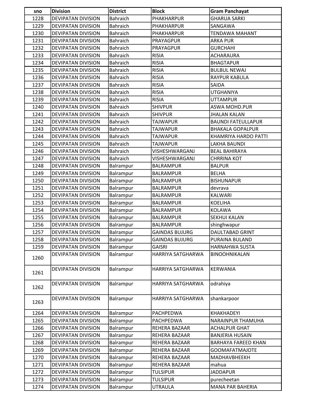UP Panchayati Raj Department 3544 Panchayat Sahayak DEO Recruitment 2023 - Page 40