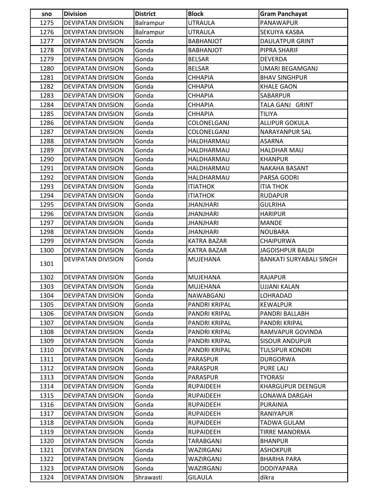 UP Panchayati Raj Department 3544 Panchayat Sahayak DEO Recruitment 2023 - Page 83