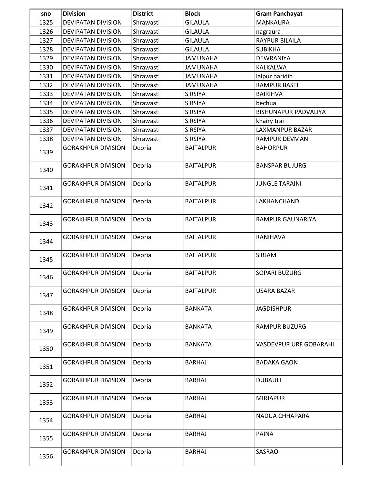 UP Panchayati Raj Department 3544 Panchayat Sahayak DEO Recruitment 2023 - Page 1