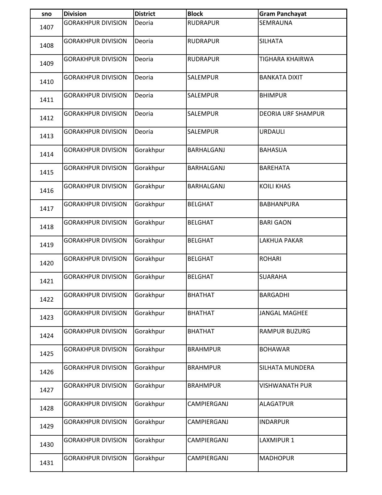 UP Panchayati Raj Department 3544 Panchayat Sahayak DEO Recruitment 2023 - Page 27
