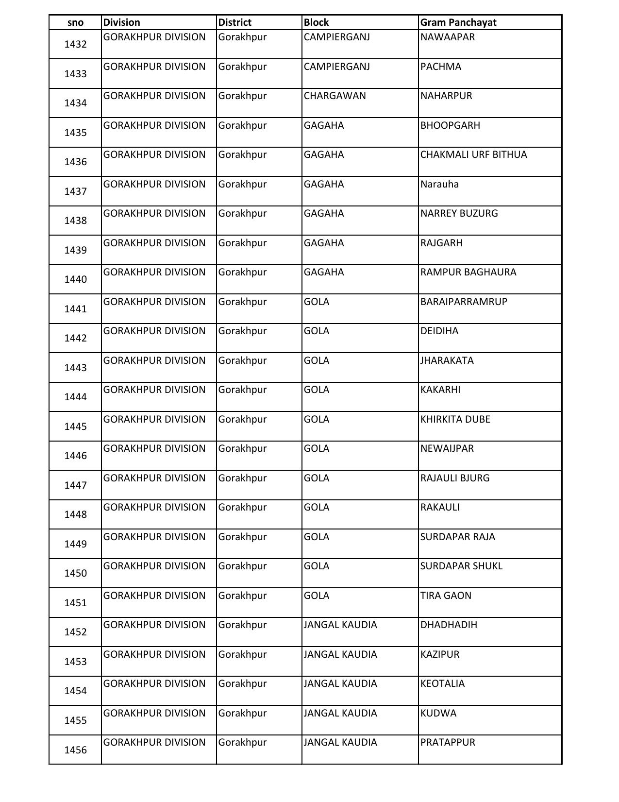 UP Panchayati Raj Department 3544 Panchayat Sahayak DEO Recruitment 2023 - Page 10