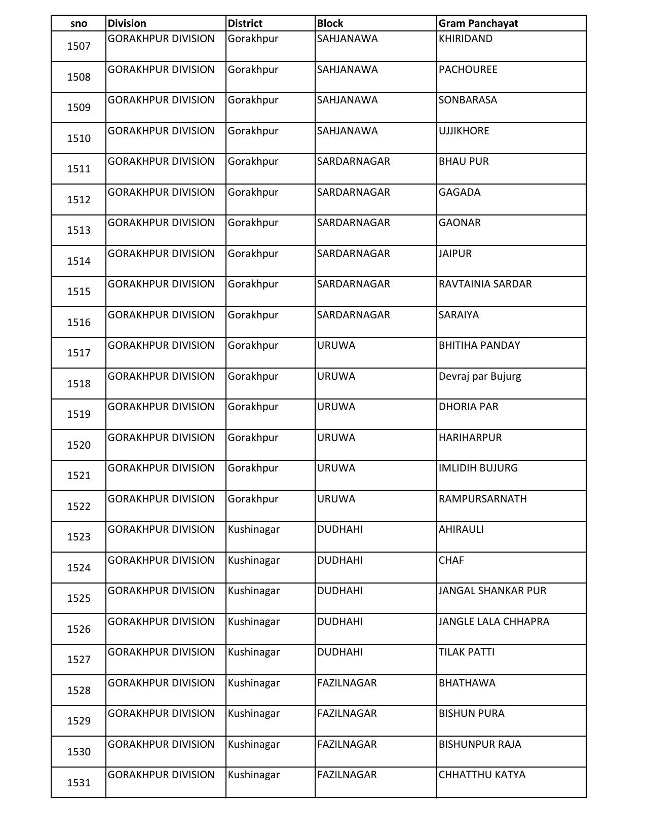 UP Panchayati Raj Department 3544 Panchayat Sahayak DEO Recruitment 2023 - Page 43