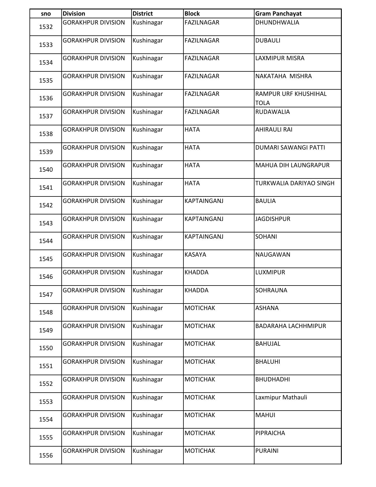 UP Panchayati Raj Department 3544 Panchayat Sahayak DEO Recruitment 2023 - Page 63