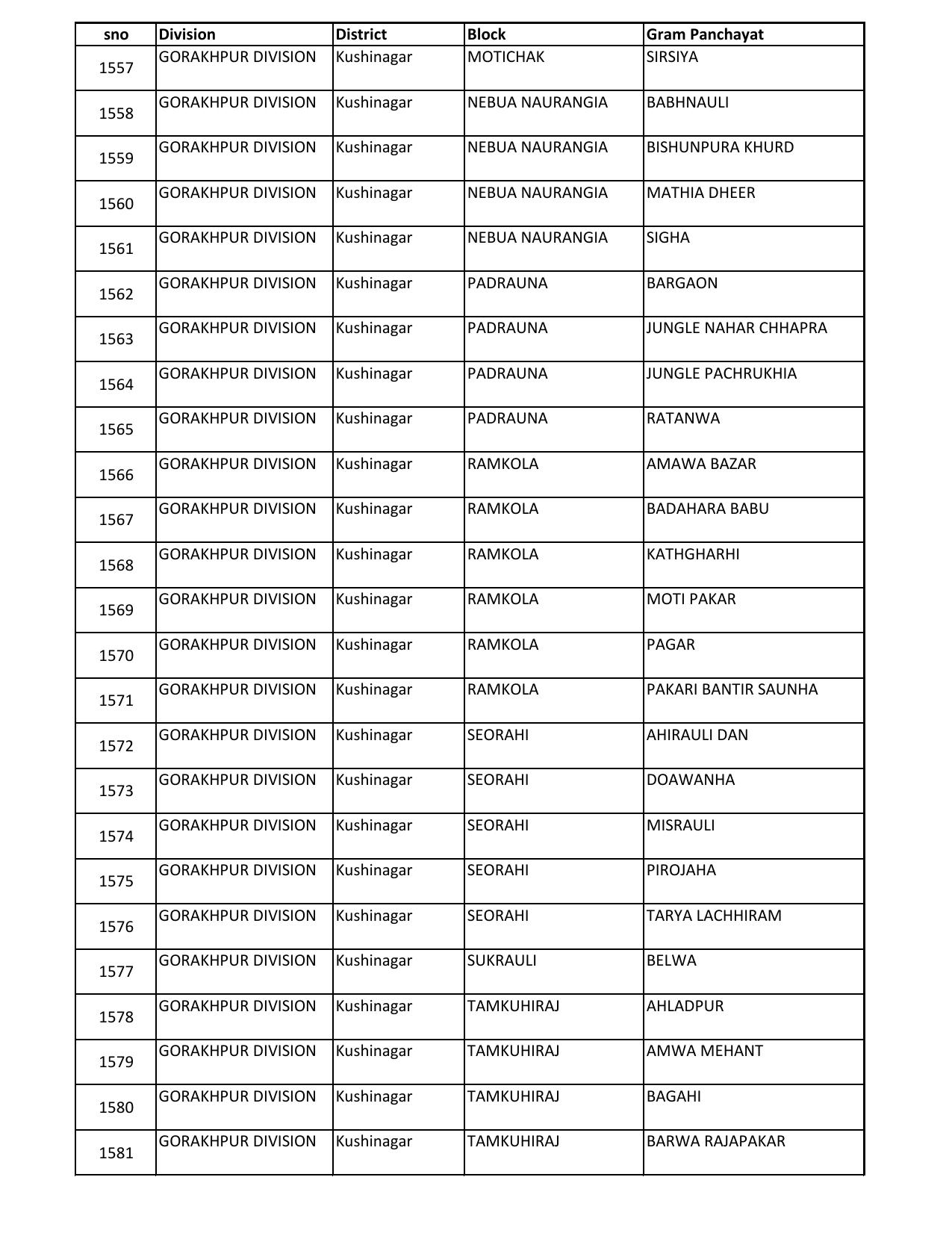 UP Panchayati Raj Department 3544 Panchayat Sahayak DEO Recruitment 2023 - Page 53