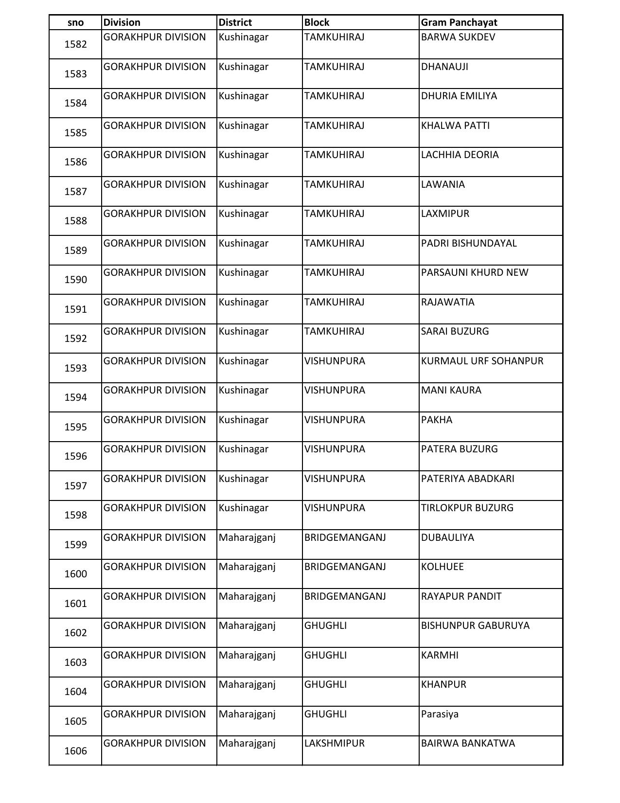 UP Panchayati Raj Department 3544 Panchayat Sahayak DEO Recruitment 2023 - Page 12