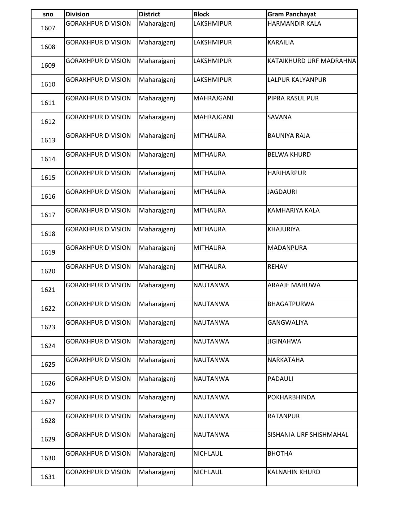 UP Panchayati Raj Department 3544 Panchayat Sahayak DEO Recruitment 2023 - Page 79