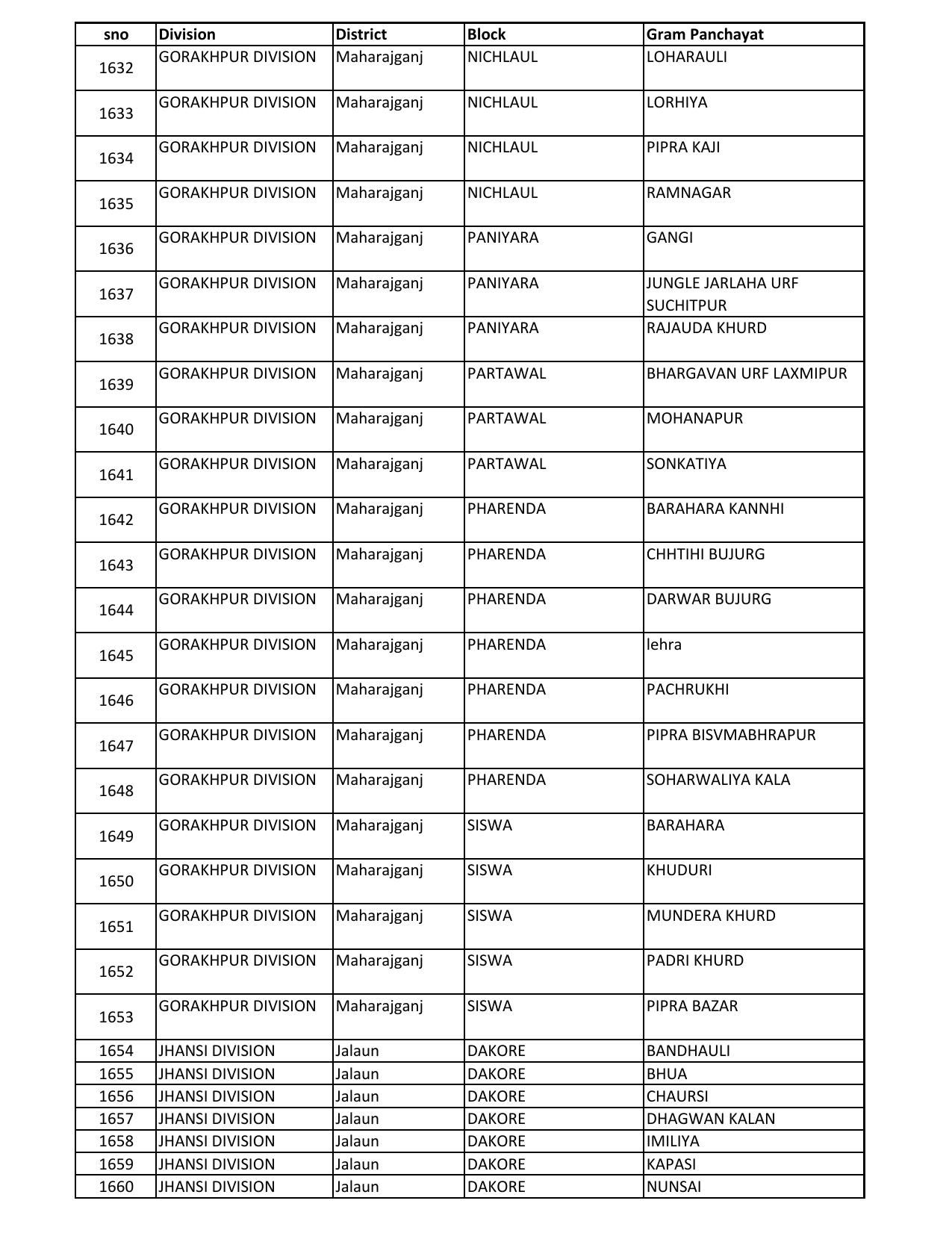 UP Panchayati Raj Department 3544 Panchayat Sahayak DEO Recruitment 2023 - Page 37