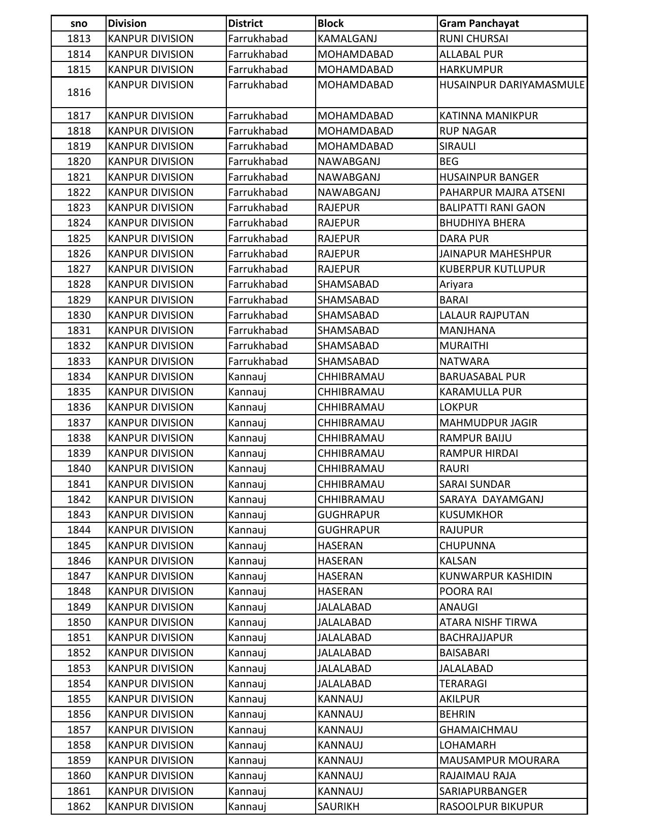 UP Panchayati Raj Department 3544 Panchayat Sahayak DEO Recruitment 2023 - Page 87