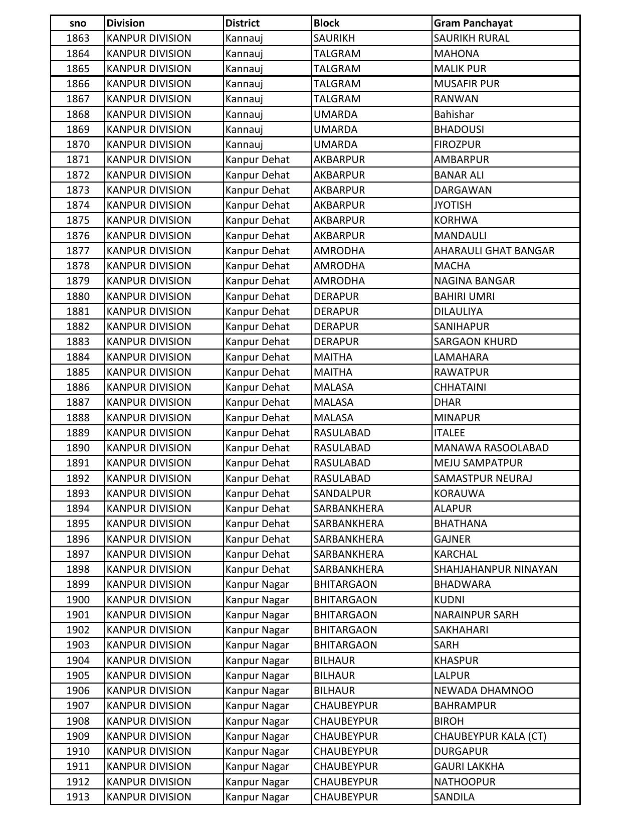UP Panchayati Raj Department 3544 Panchayat Sahayak DEO Recruitment 2023 - Page 15
