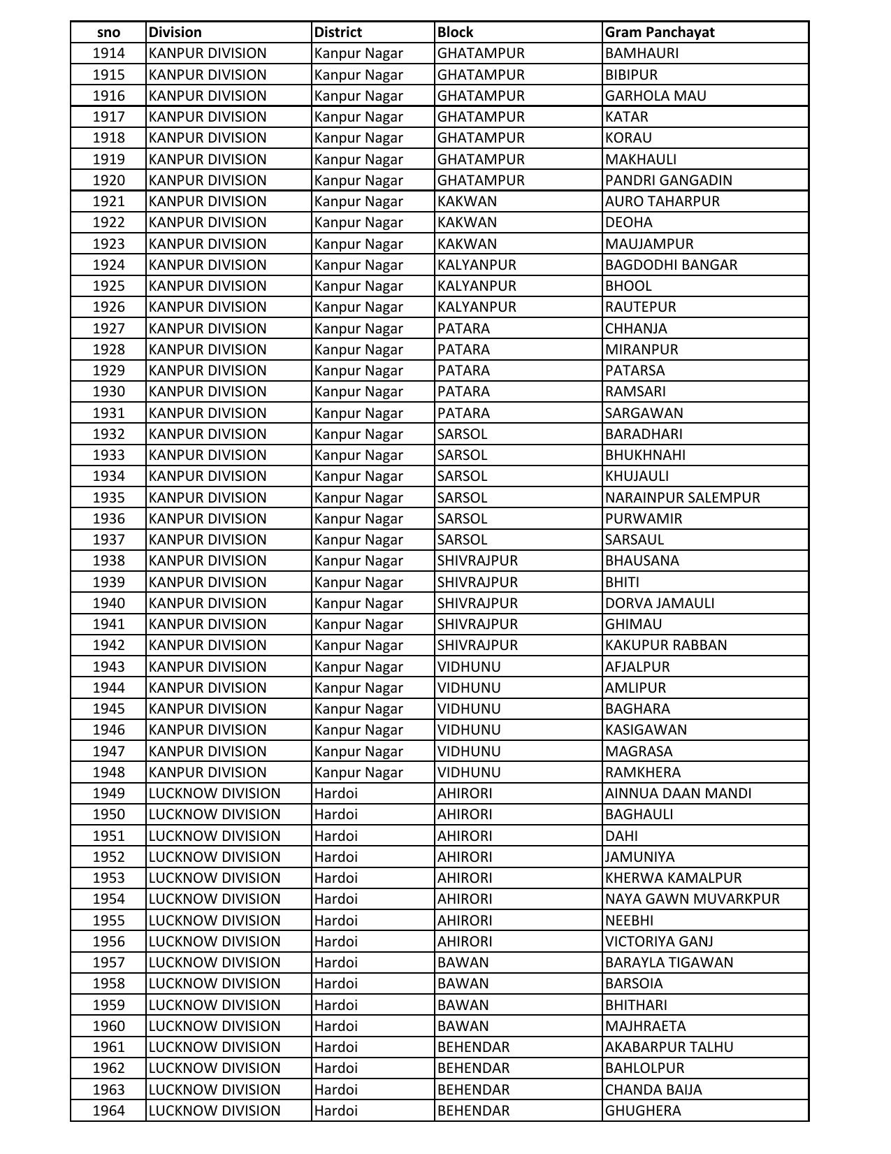 UP Panchayati Raj Department 3544 Panchayat Sahayak DEO Recruitment 2023 - Page 42