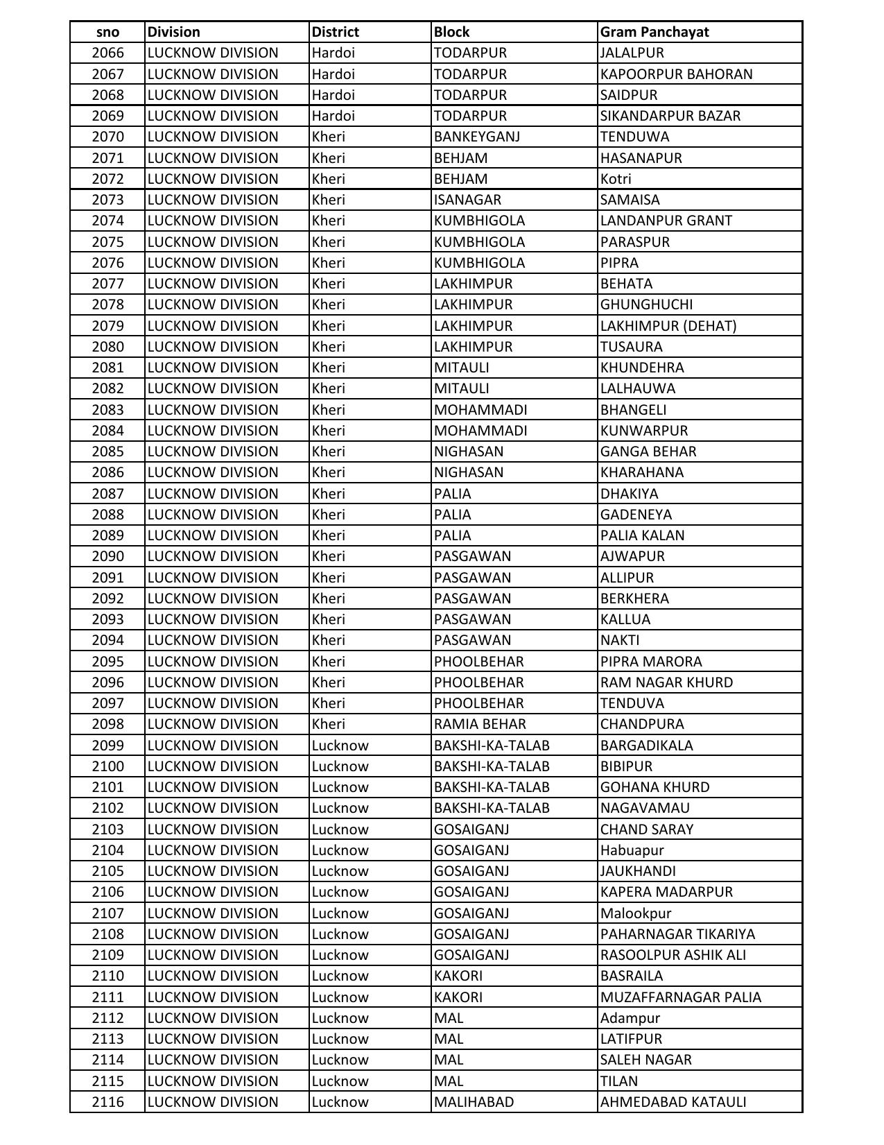 UP Panchayati Raj Department 3544 Panchayat Sahayak DEO Recruitment 2023 - Page 86