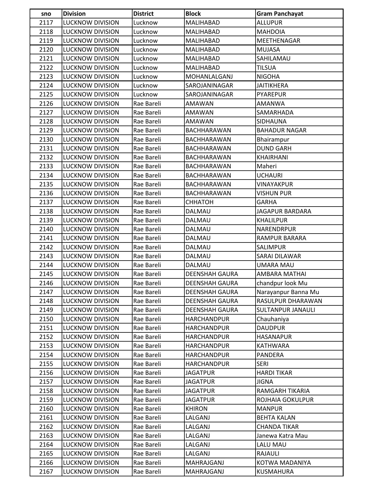 UP Panchayati Raj Department 3544 Panchayat Sahayak DEO Recruitment 2023 - Page 13